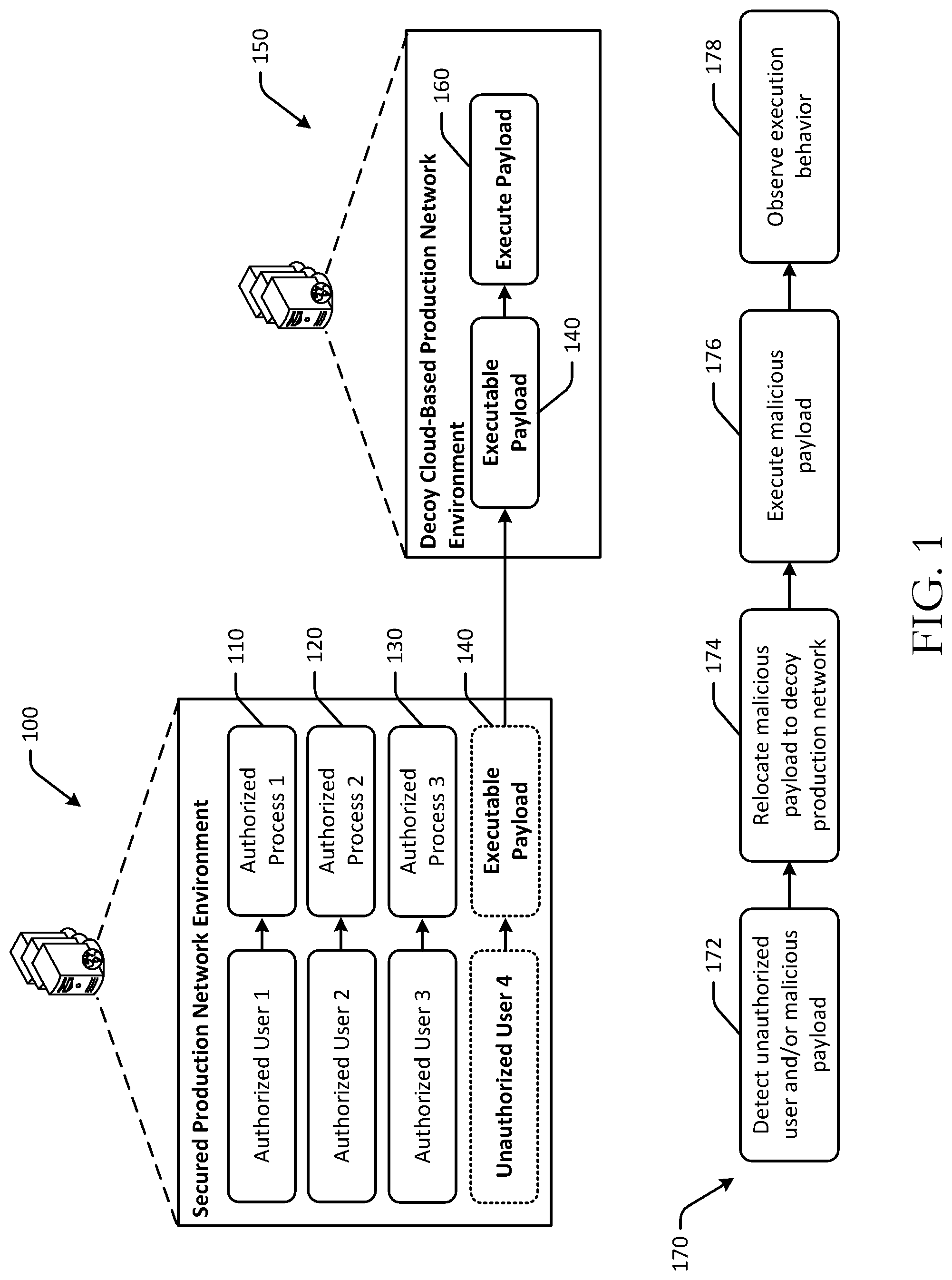 Patent US11777989 Figure 1 – Automated deployment of decoy production networks
