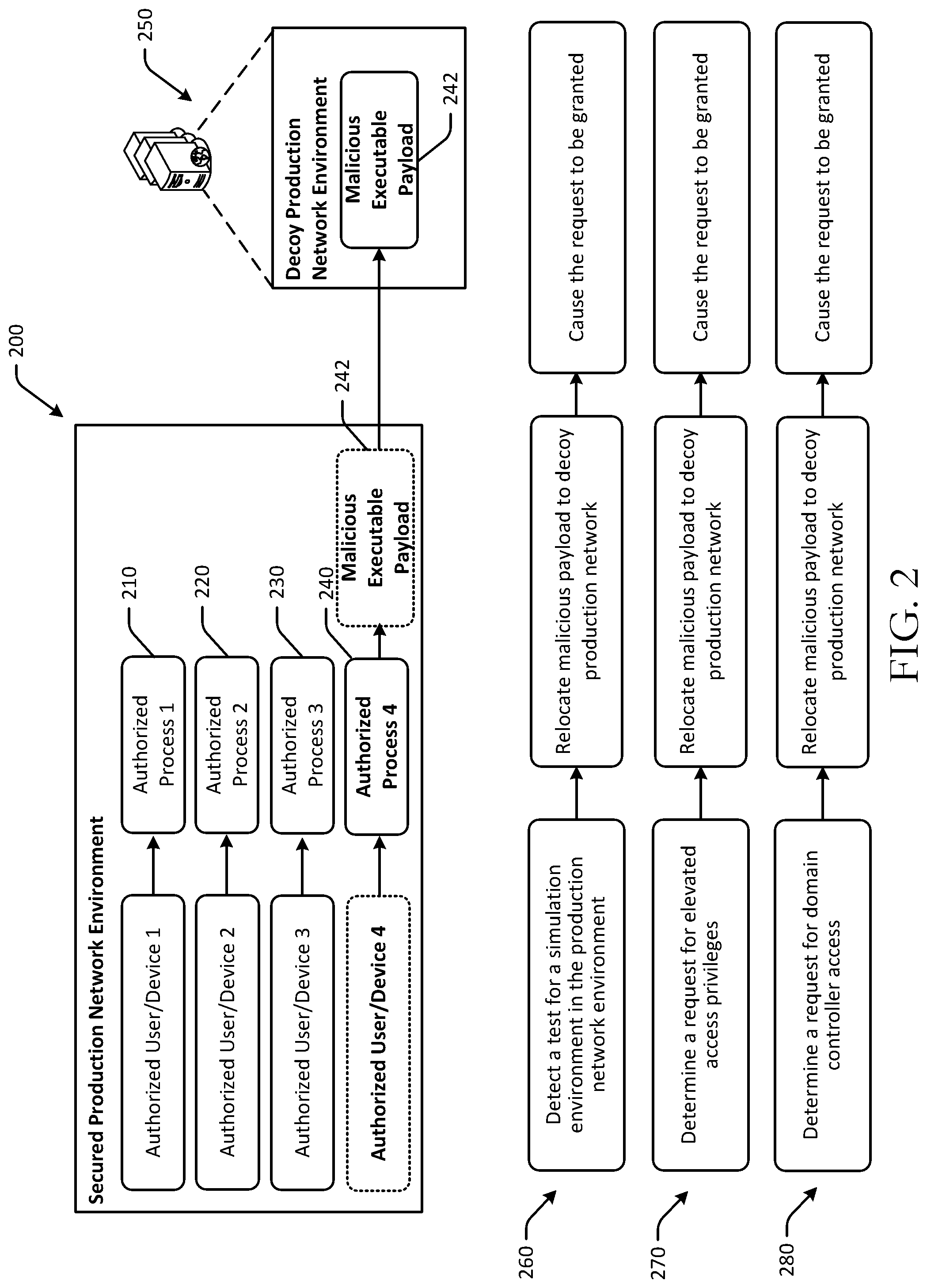 Patent US11777989 Figure 2 – Automated deployment of decoy production networks
