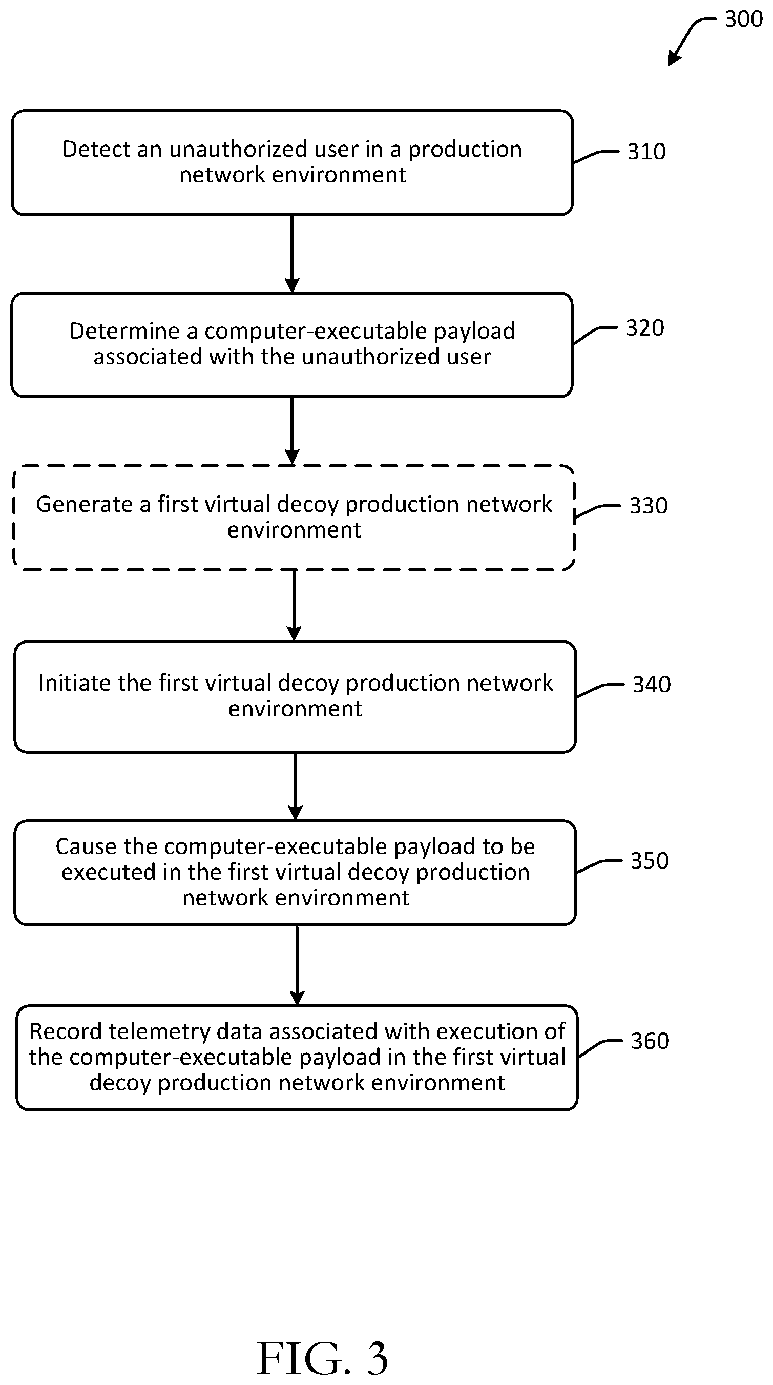 Patent US11777989 Figure 3 – Automated deployment of decoy production networks