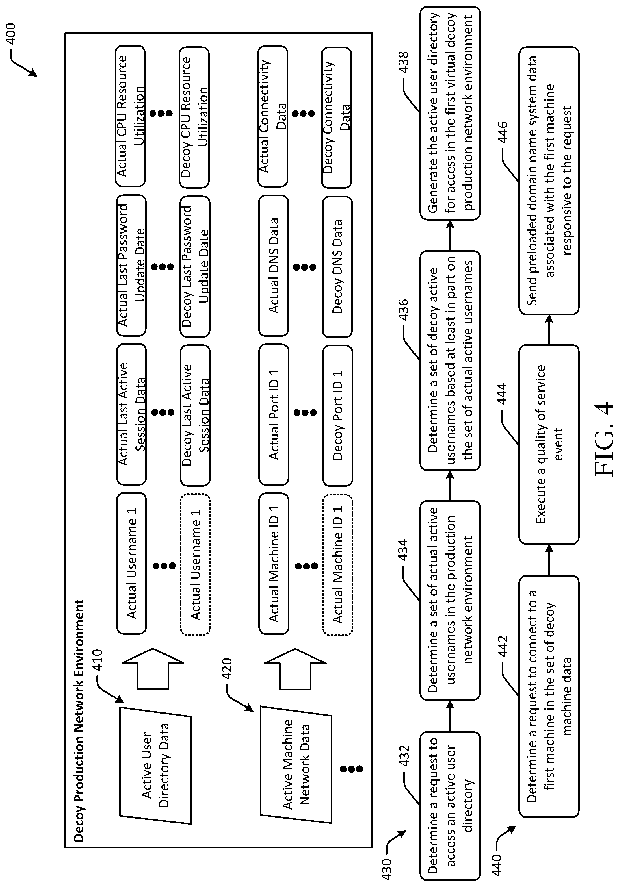 Patent US11777989 Figure 4 – Automated deployment of decoy production networks