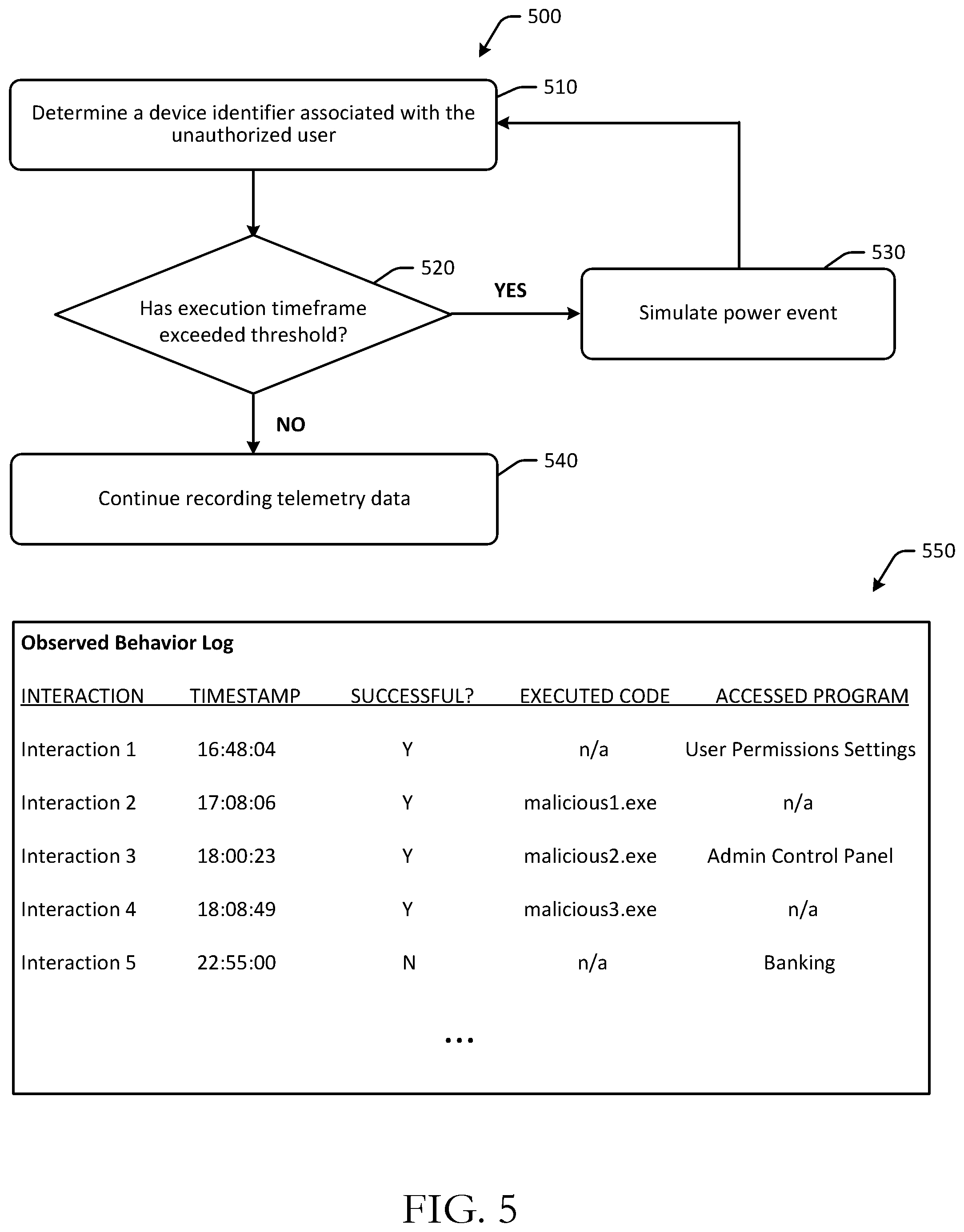 Patent US11777989 Figure 5 – Automated deployment of decoy production networks