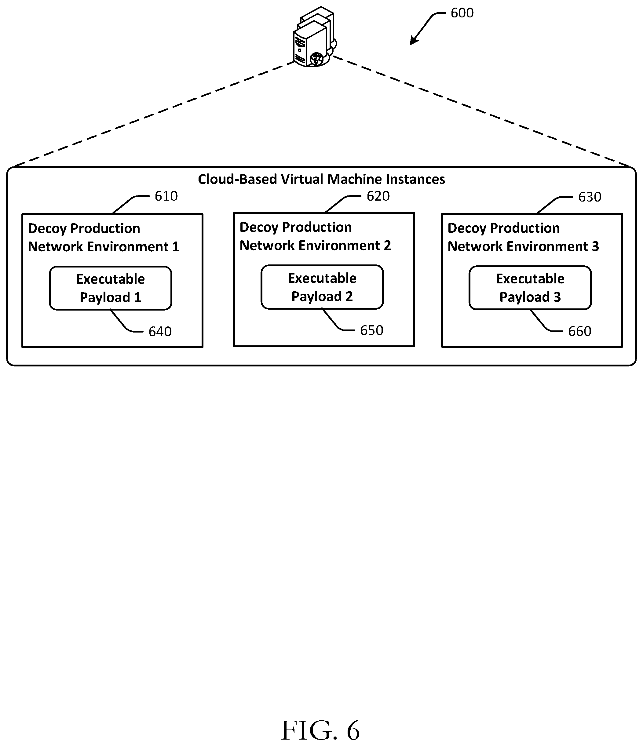 Patent US11777989 Figure 6 – Automated deployment of decoy production networks
