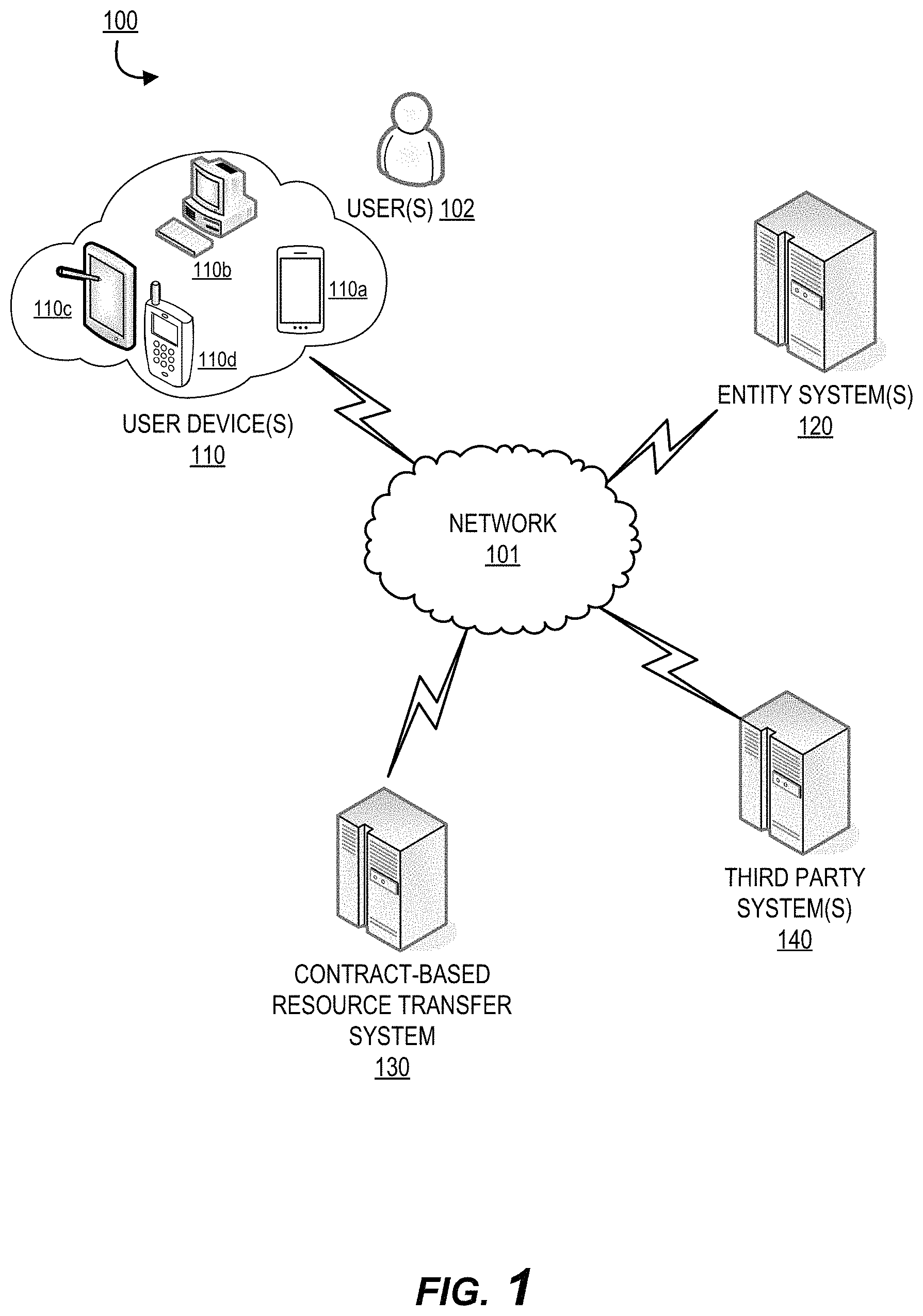 Patent US11777990 Figure 1 – Machine learning-based event analysis for customized contract generation and negotiation in enhanced security peer-to-peer interaction applications