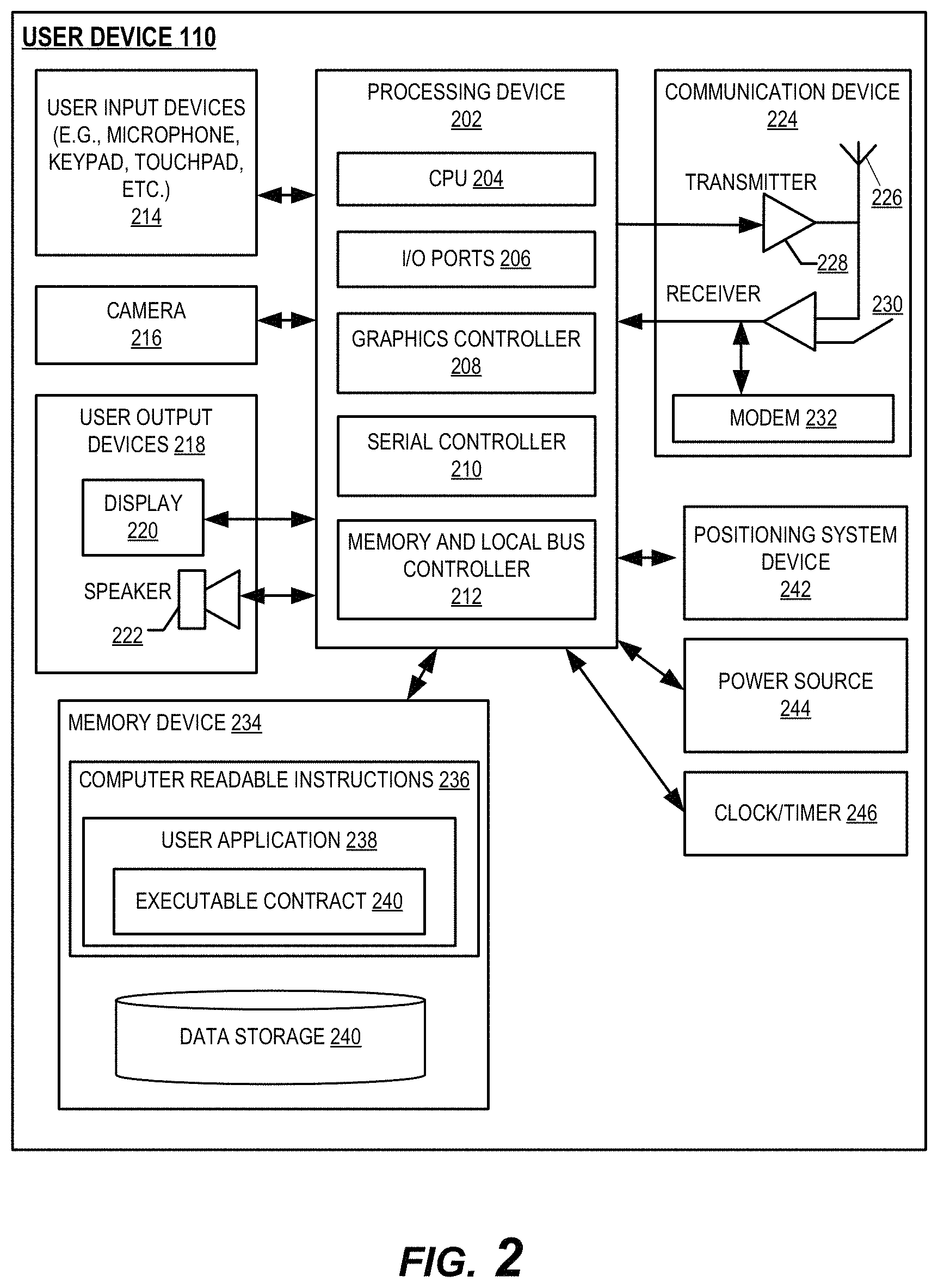 Patent US11777990 Figure 2 – Machine learning-based event analysis for customized contract generation and negotiation in enhanced security peer-to-peer interaction applications