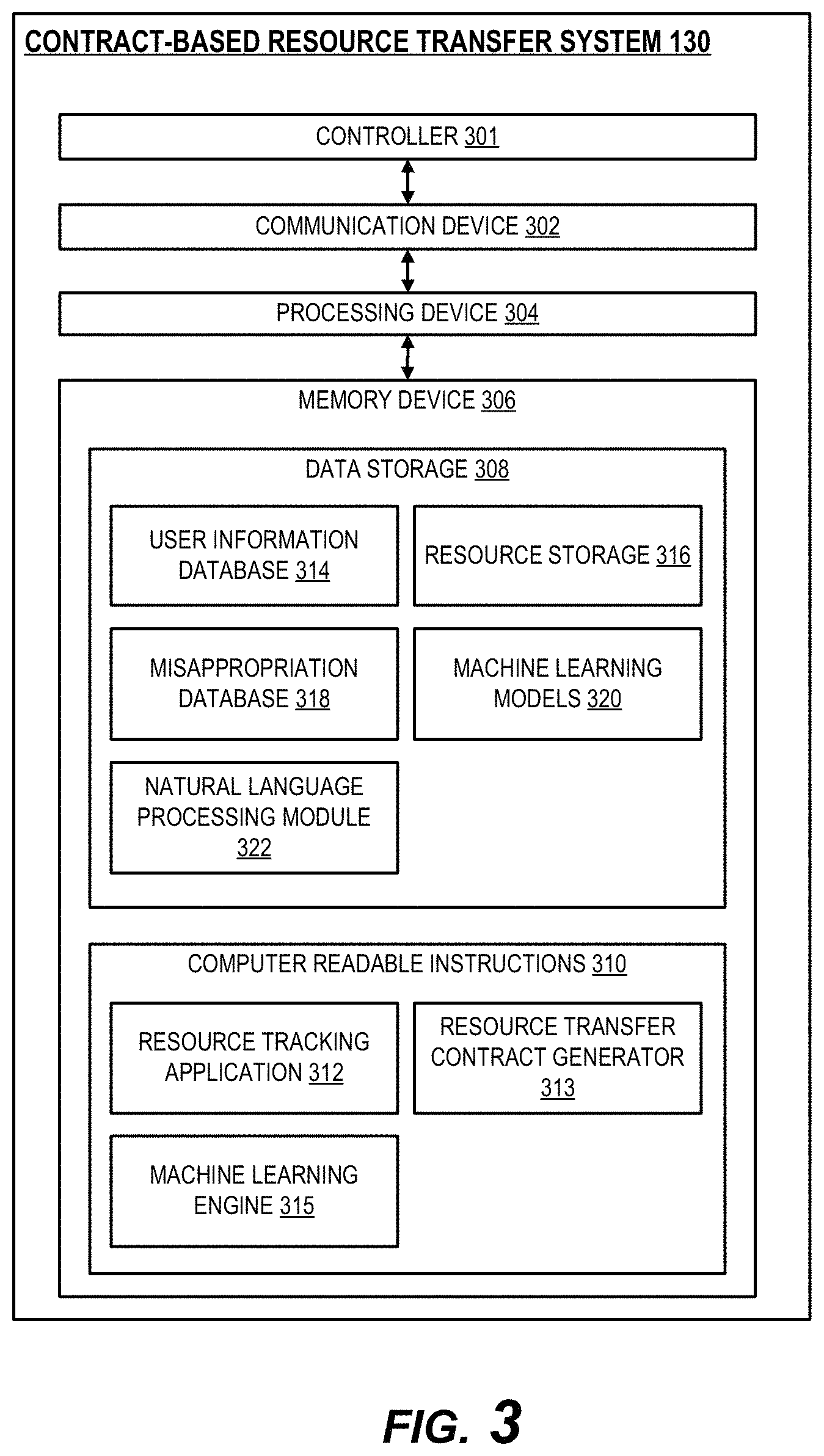 Patent US11777990 Figure 3 – Machine learning-based event analysis for customized contract generation and negotiation in enhanced security peer-to-peer interaction applications