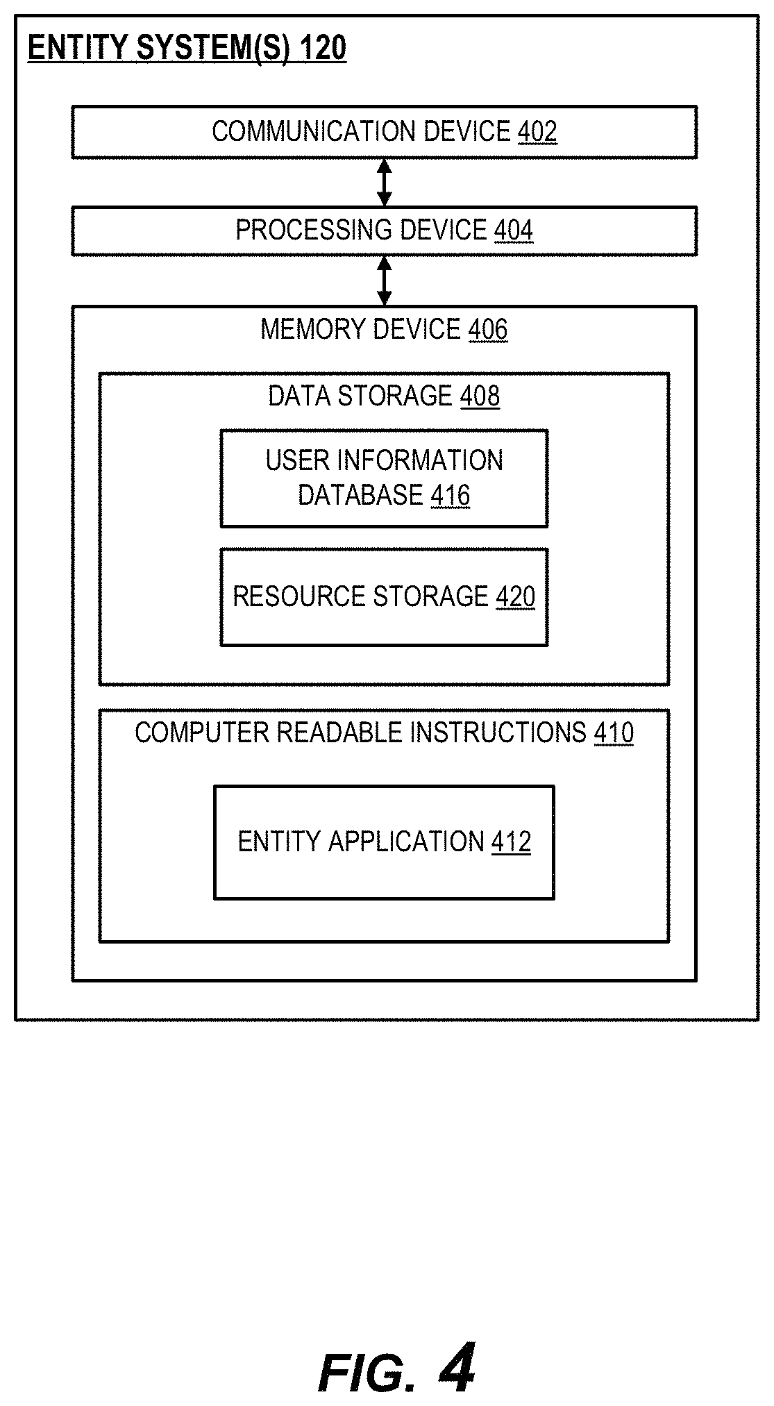 Patent US11777990 Figure 4 – Machine learning-based event analysis for customized contract generation and negotiation in enhanced security peer-to-peer interaction applications