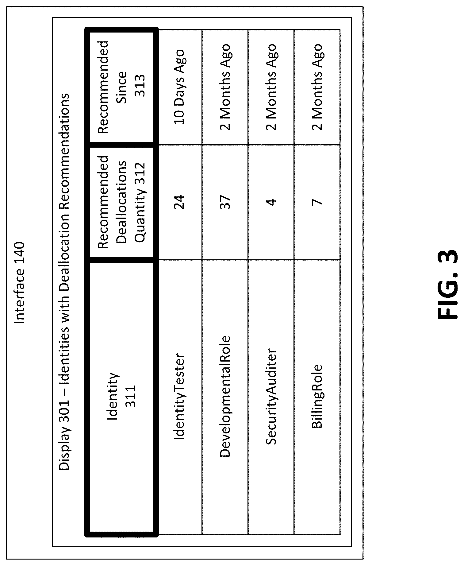 Patent US11777991 Figure 3 – Forecast-based permissions recommendations