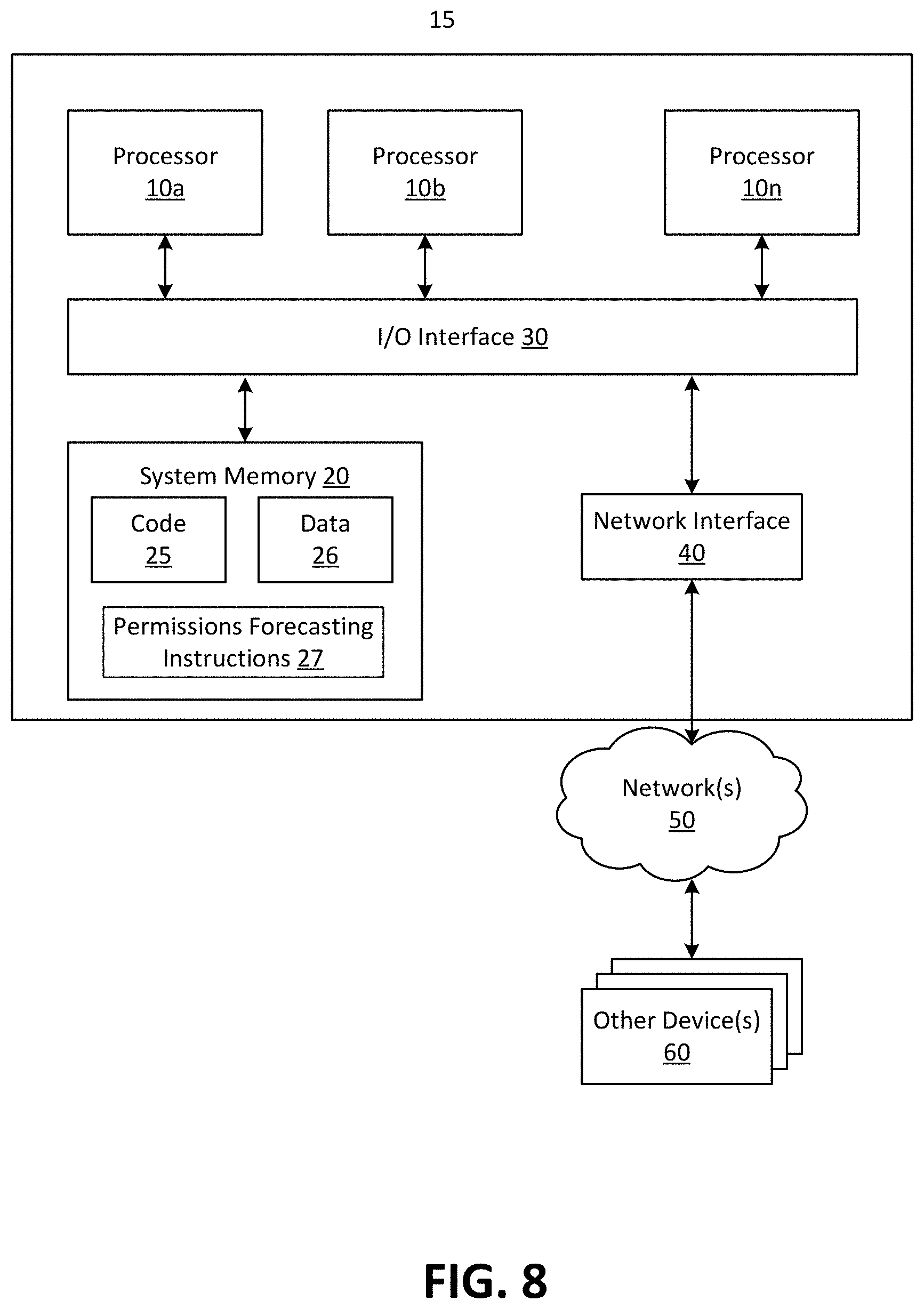 Patent US11777991 Figure 8 – Forecast-based permissions recommendations