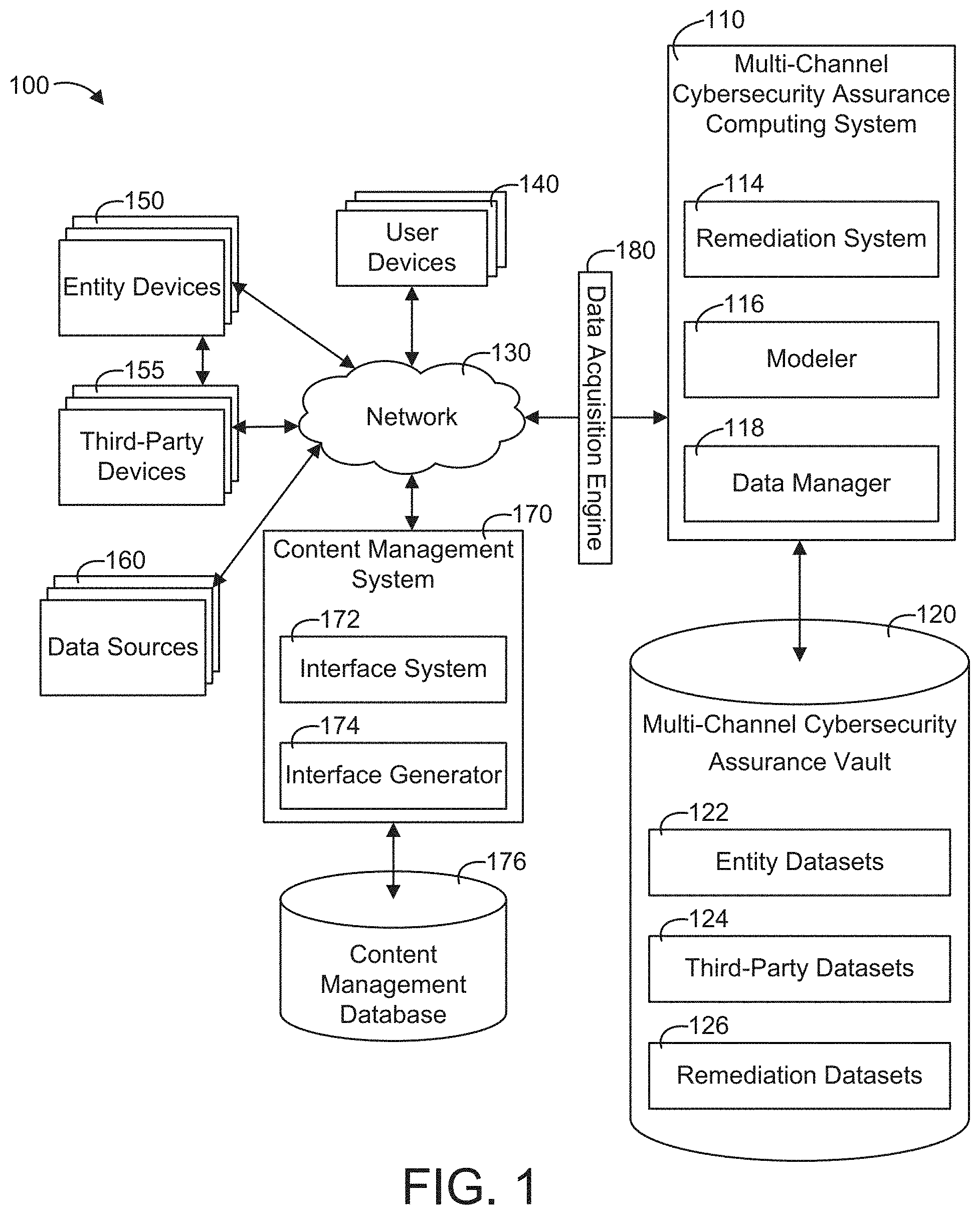Patent US11777992 — Security model utilizing multi-channel data — Figure 1