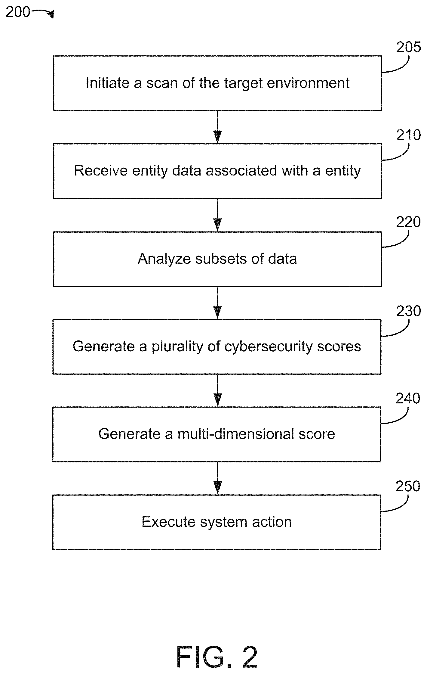 Patent US11777992 Figure 2 – Security model utilizing multi-channel data