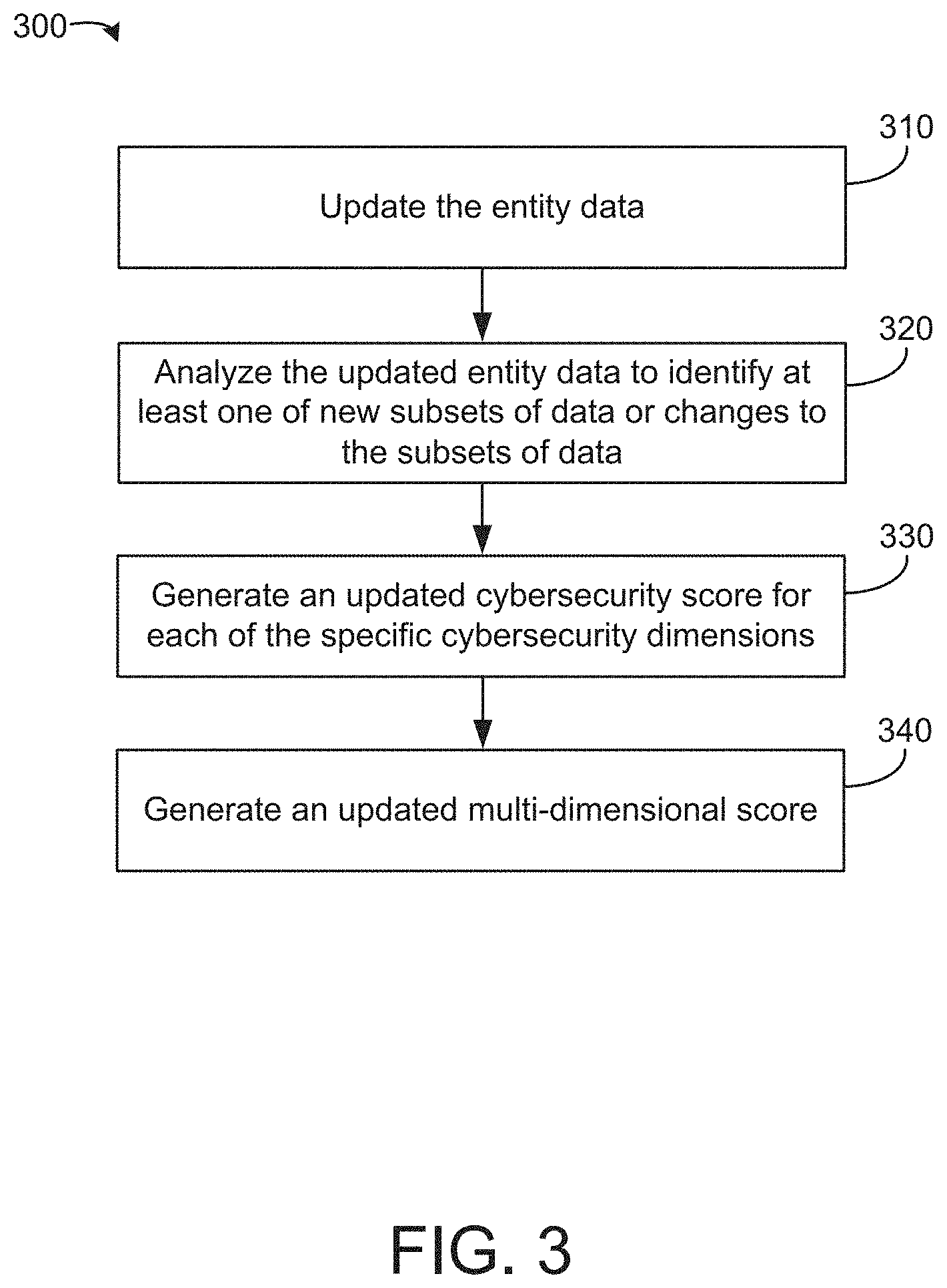 Patent US11777992 Figure 3 – Security model utilizing multi-channel data