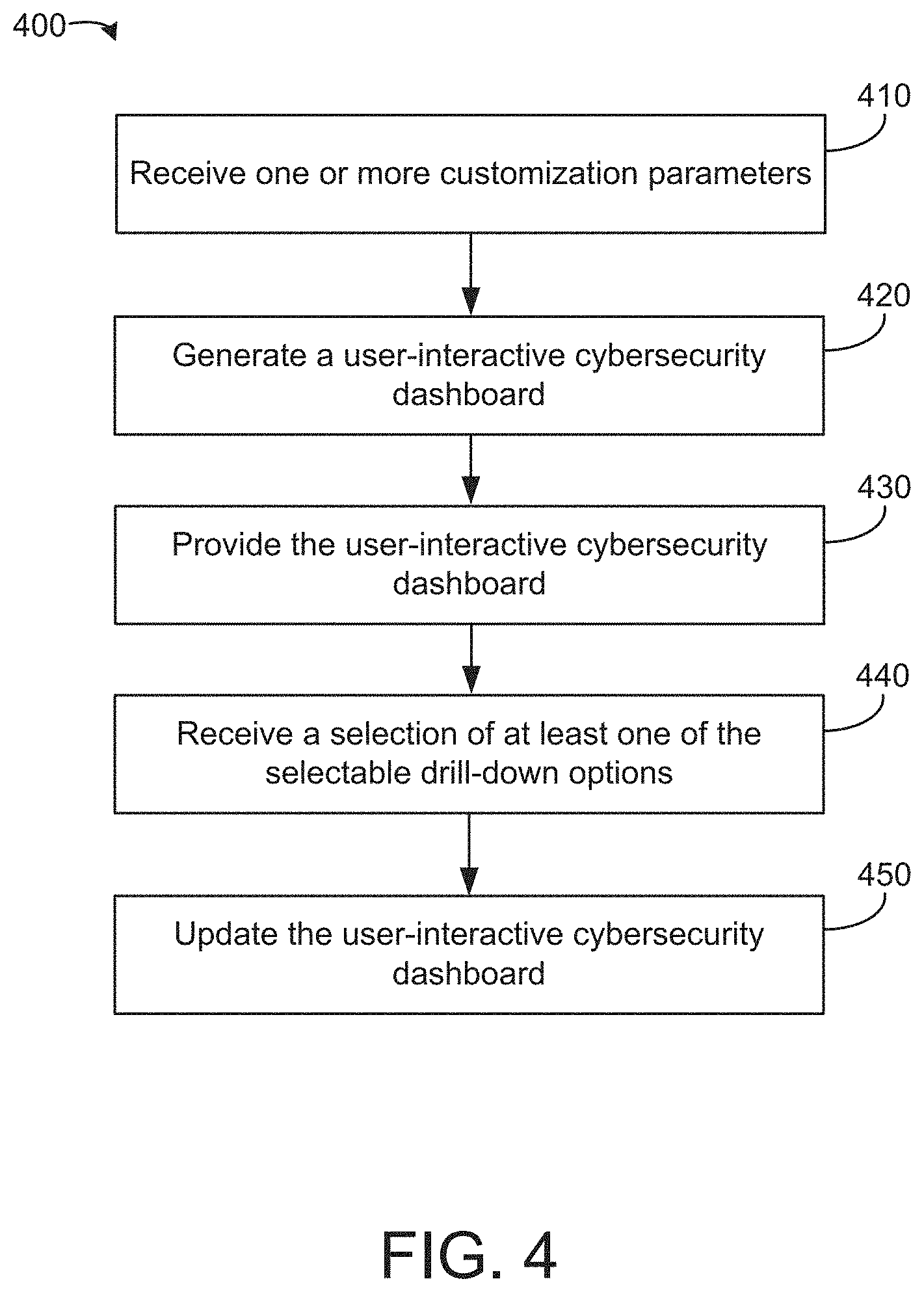 Patent US11777992 Figure 4 – Security model utilizing multi-channel data