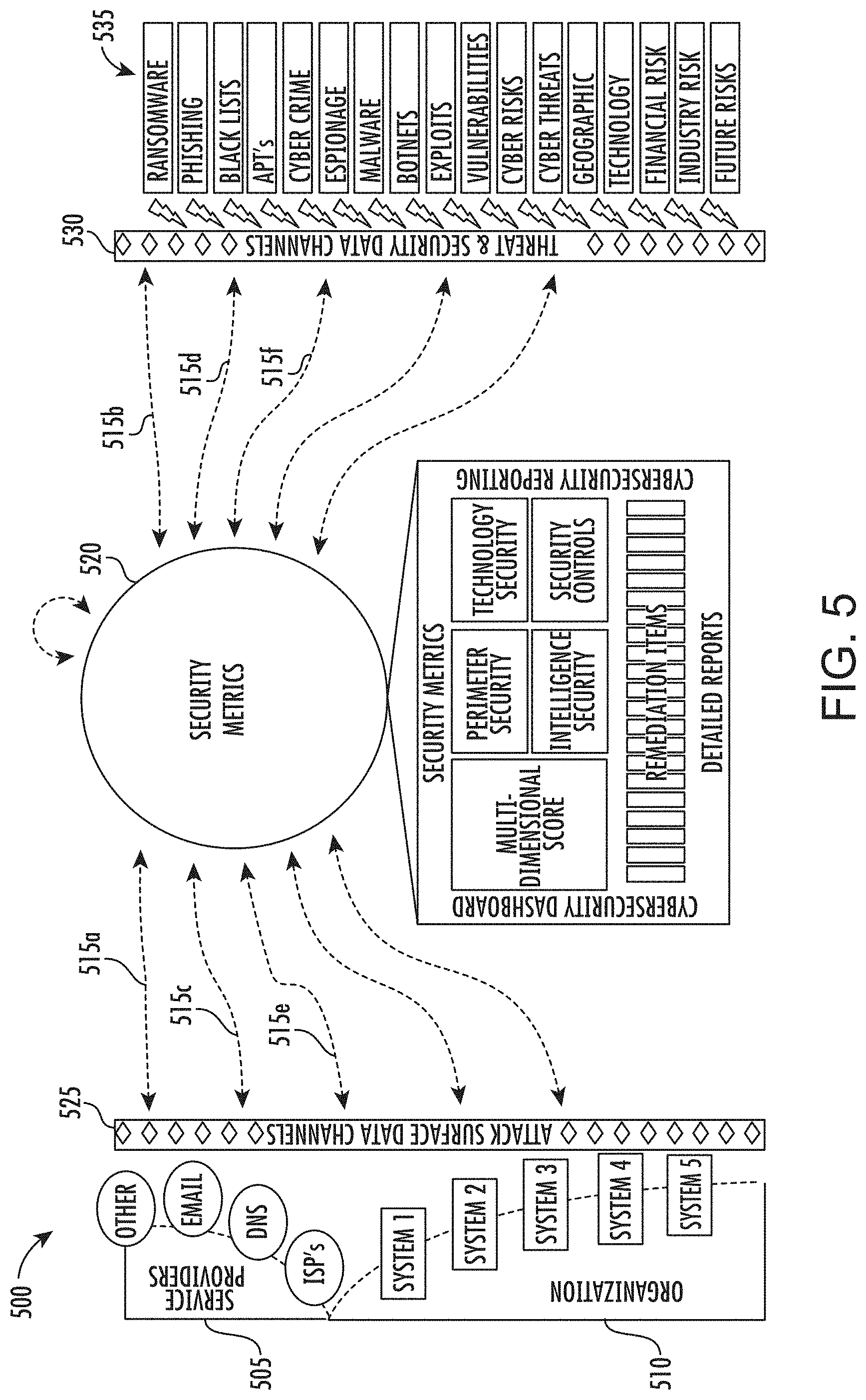 Patent US11777992 Figure 5 – Security model utilizing multi-channel data