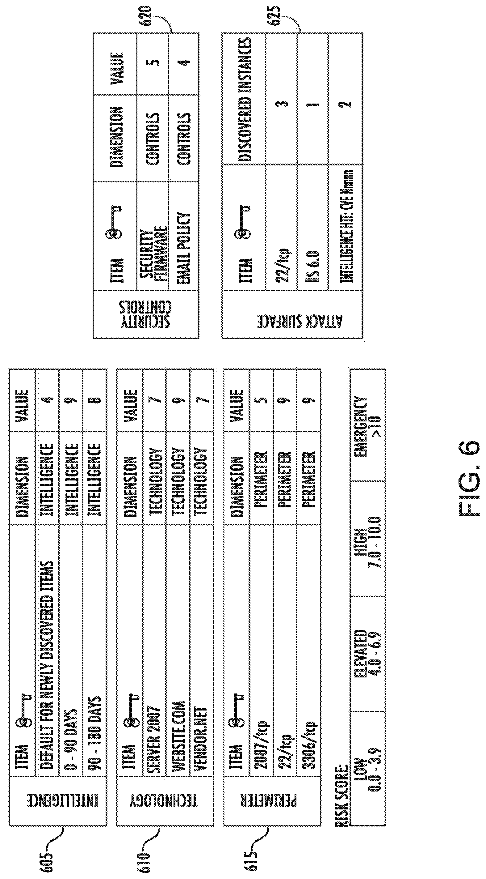 Patent US11777992 Figure 6 – Security model utilizing multi-channel data