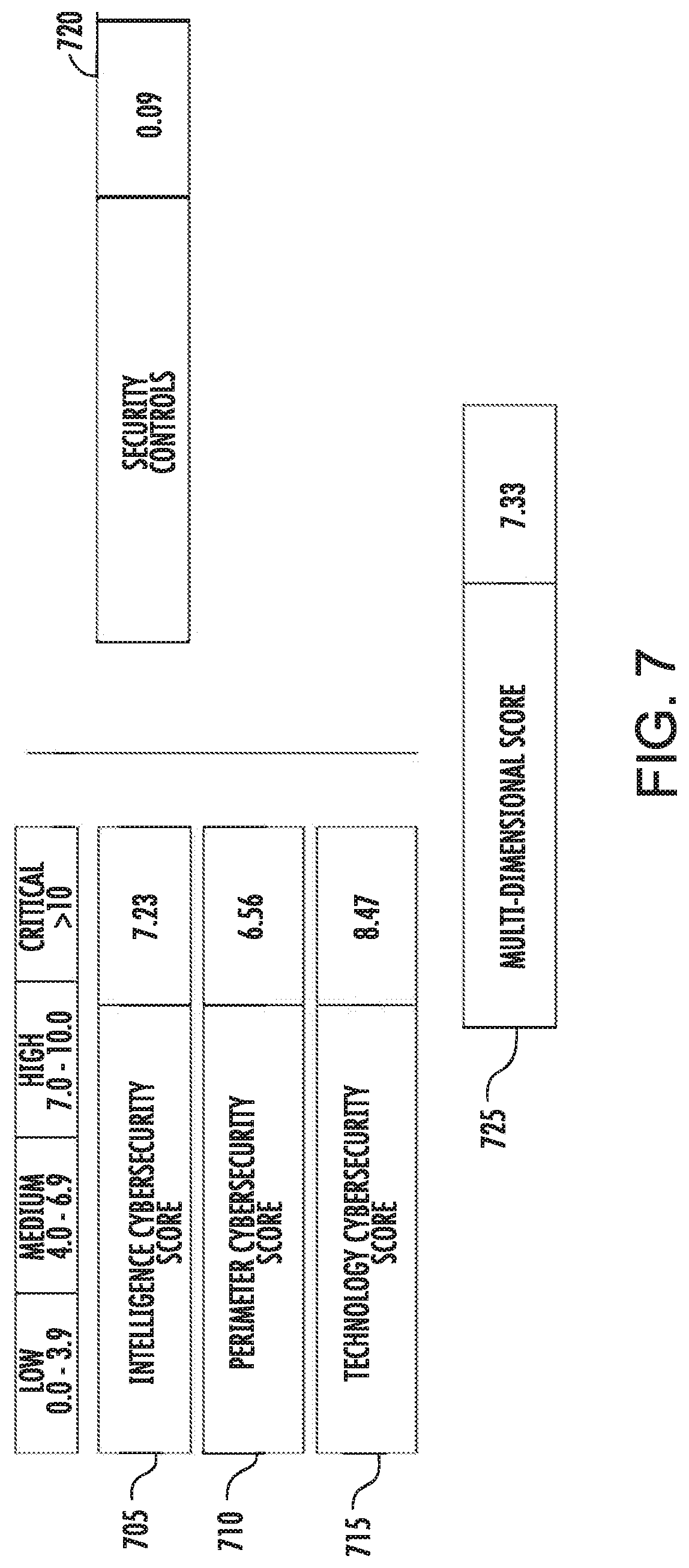 Patent US11777992 Figure 7 – Security model utilizing multi-channel data