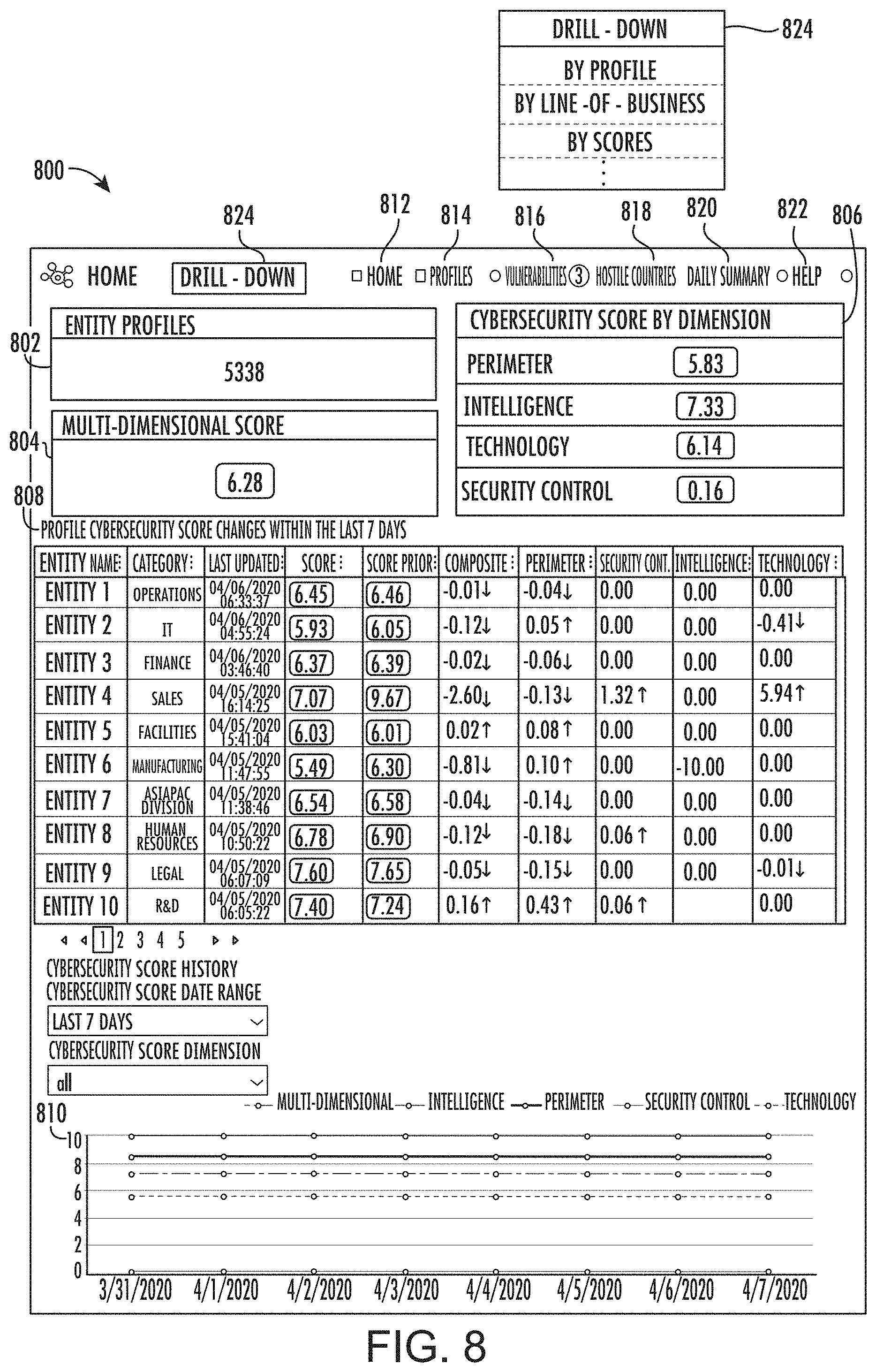 Patent US11777992 Figure 8 – Security model utilizing multi-channel data
