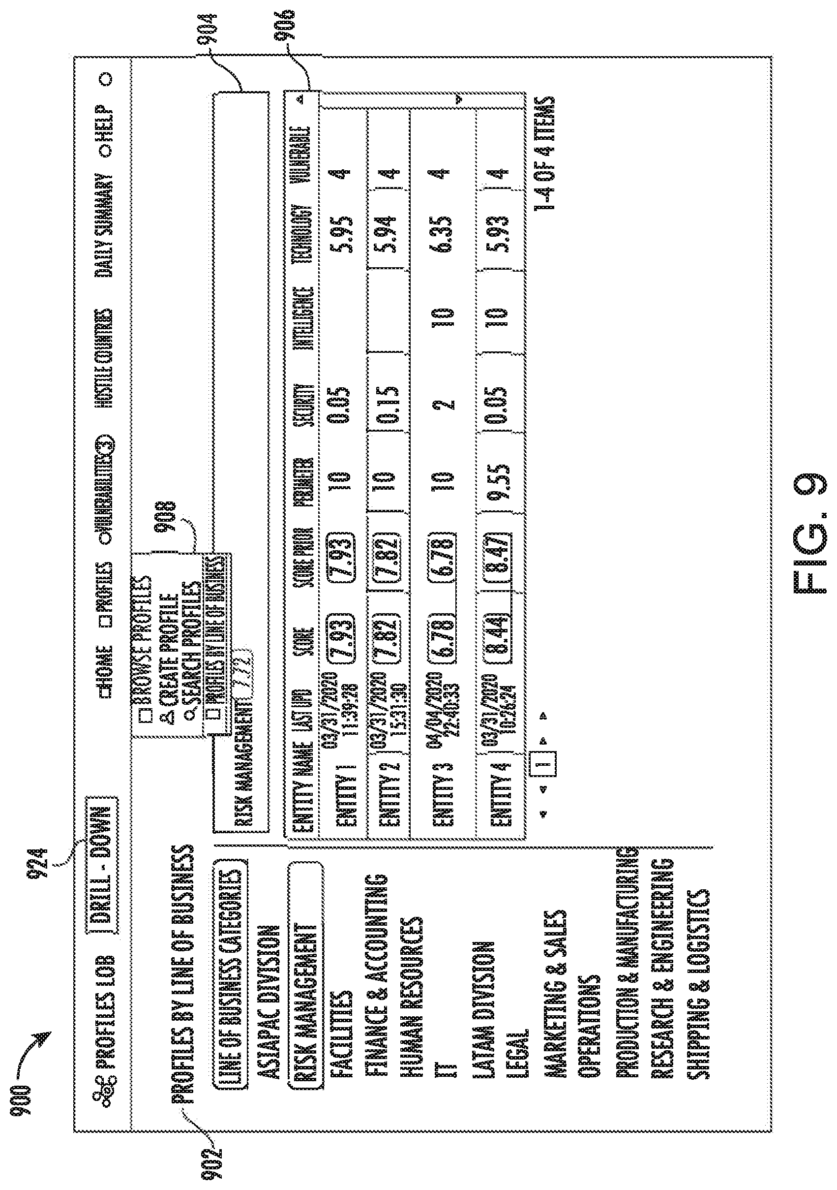 Patent US11777992 Figure 9 – Security model utilizing multi-channel data