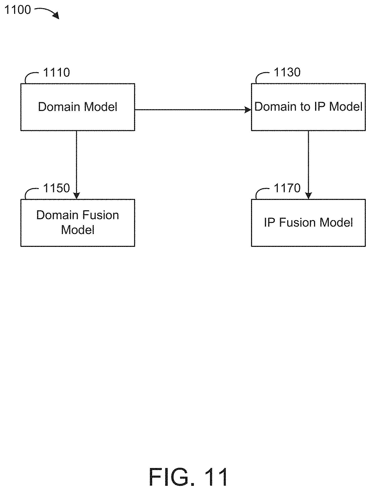 Patent US11777992 Figure 11 – Security model utilizing multi-channel data