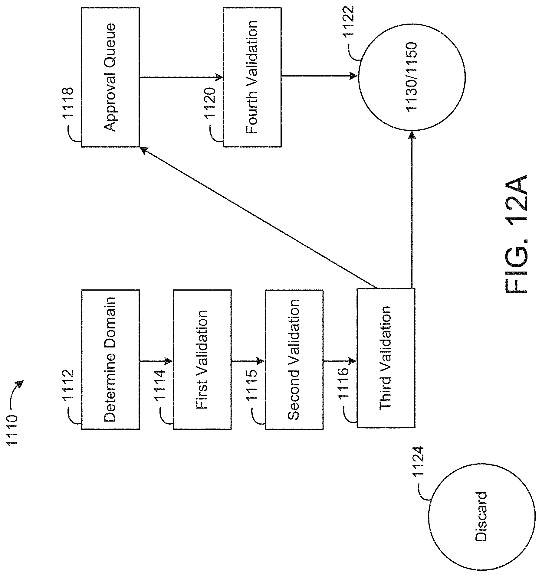 Patent US11777992 Figure 12 – Security model utilizing multi-channel data