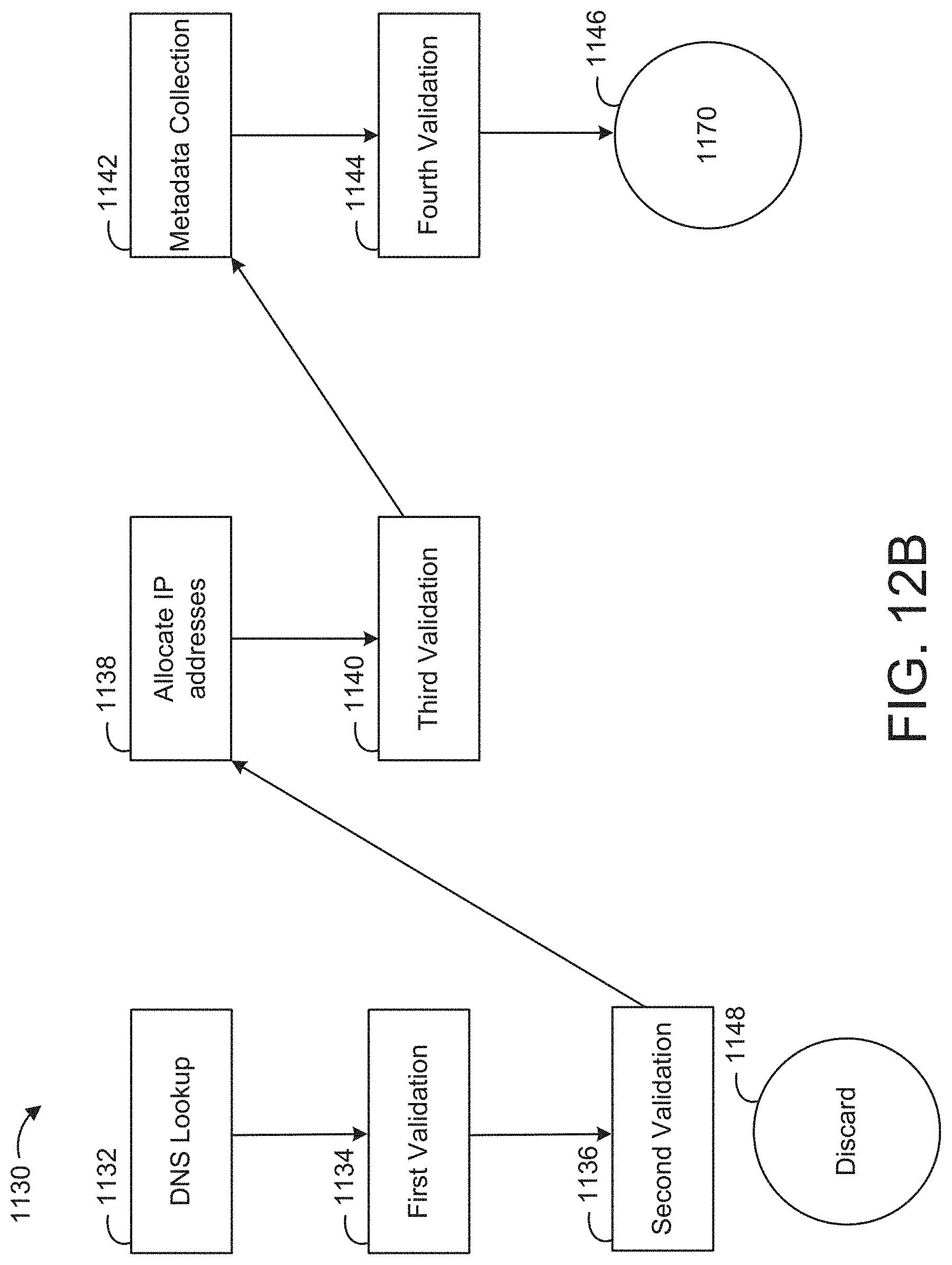 Patent US11777992 Figure 13 – Security model utilizing multi-channel data