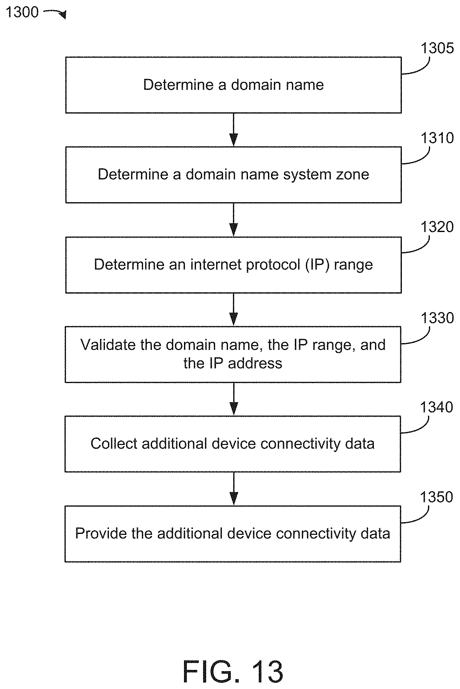 Patent US11777992 Figure 14 – Security model utilizing multi-channel data