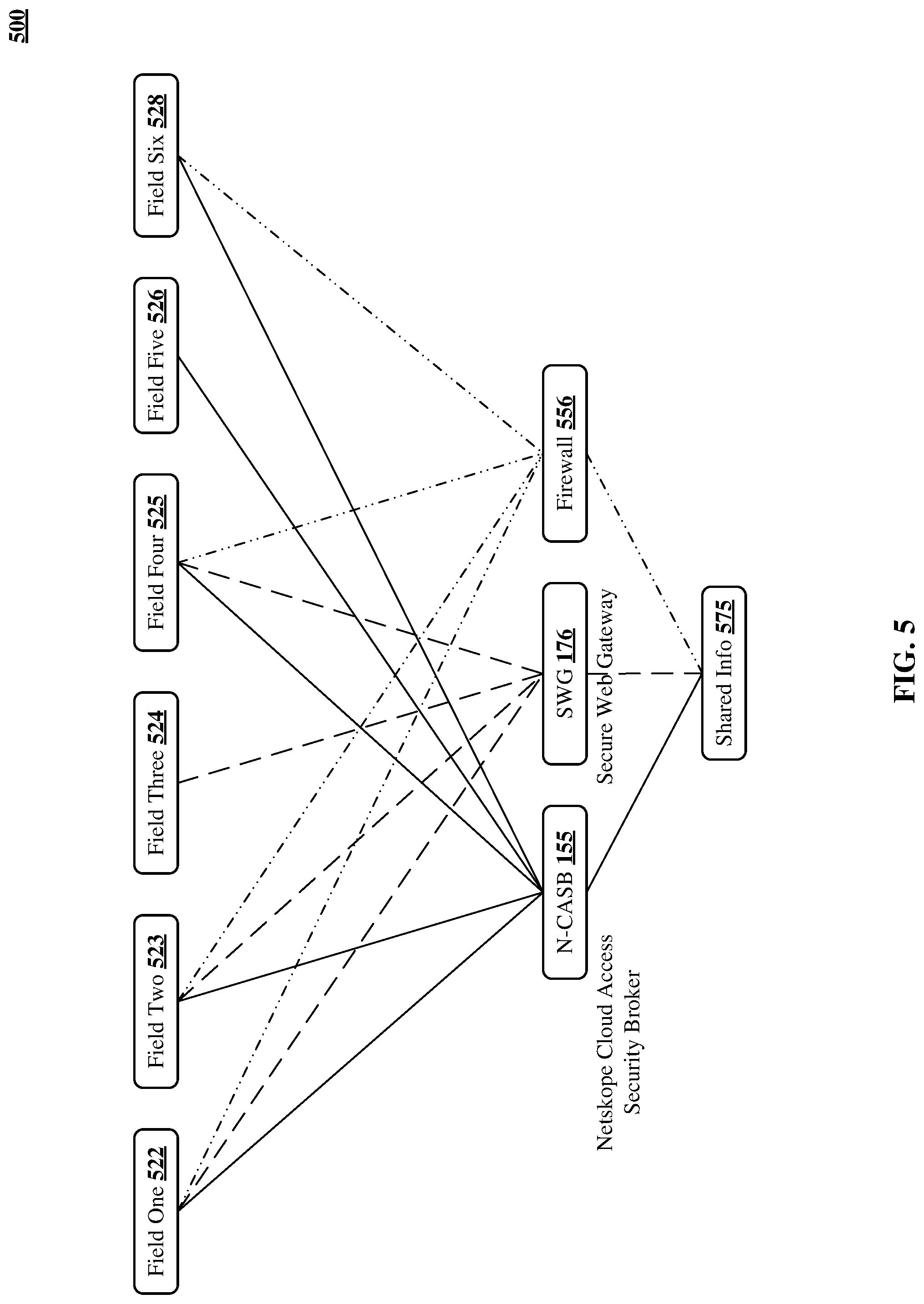 Patent US11777993 Figure 5 – Unified system for detecting policy enforcement issues in a cloud-based environment