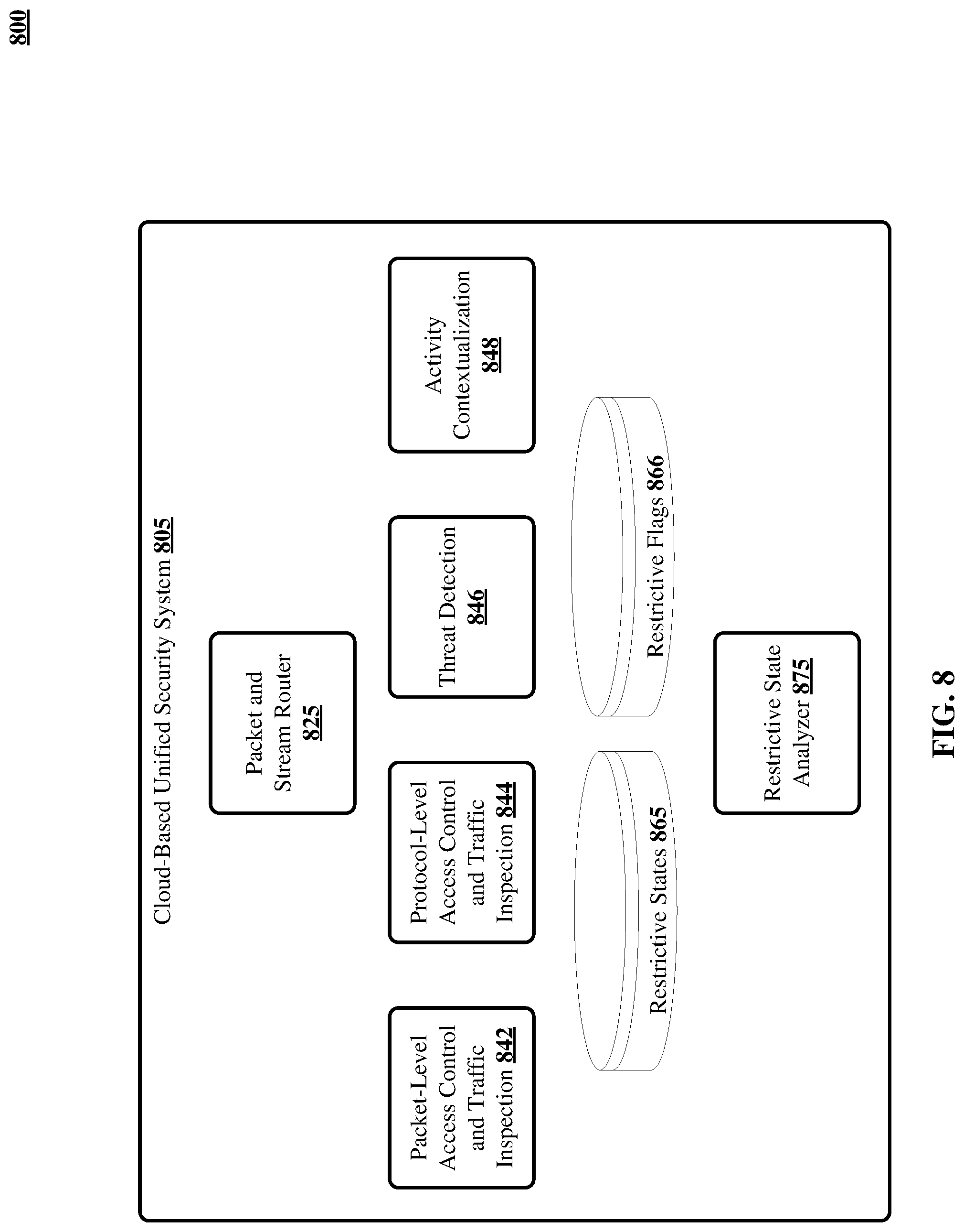 Patent US11777993 Figure 8 – Unified system for detecting policy enforcement issues in a cloud-based environment