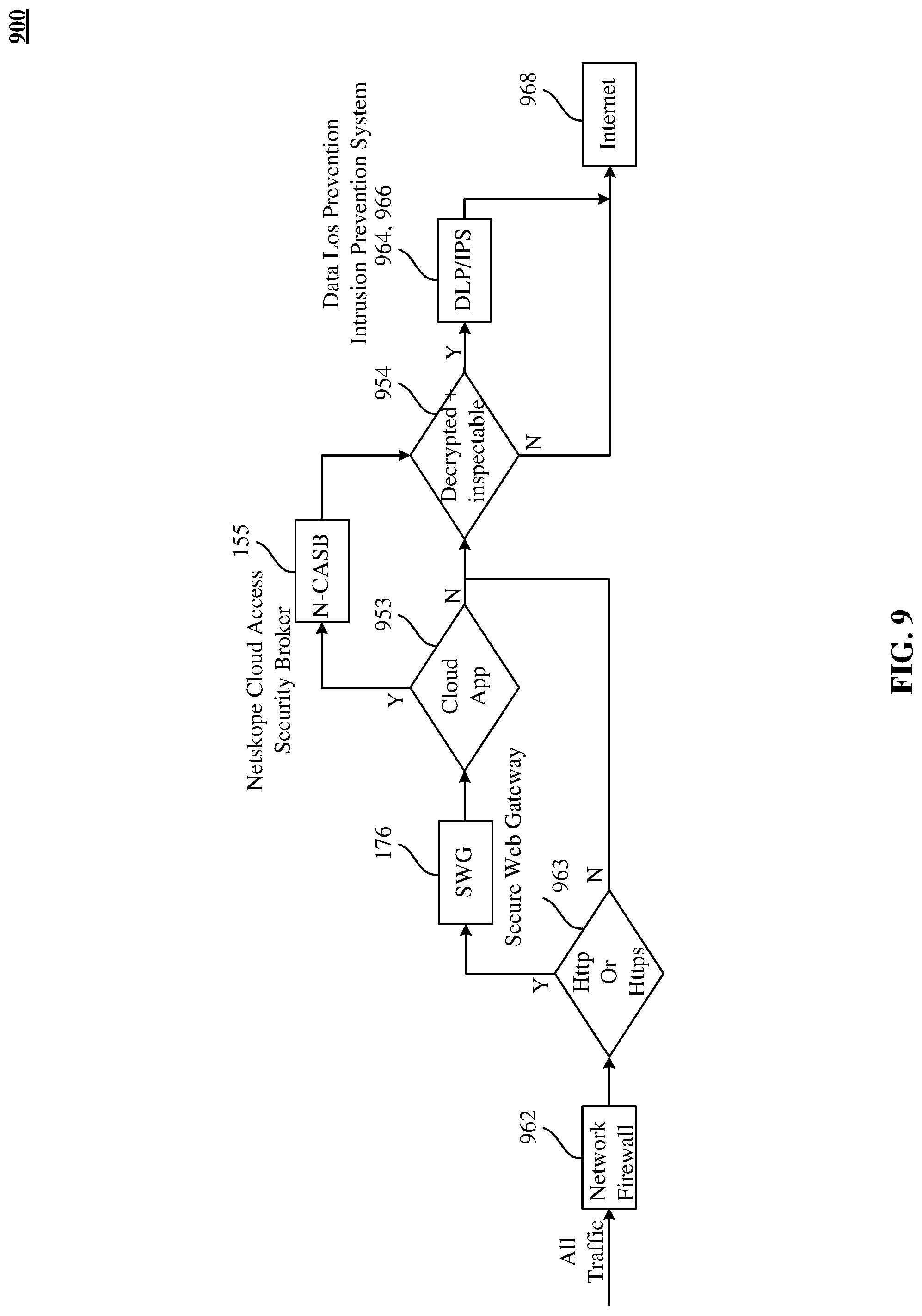 Patent US11777993 Figure 9 – Unified system for detecting policy enforcement issues in a cloud-based environment