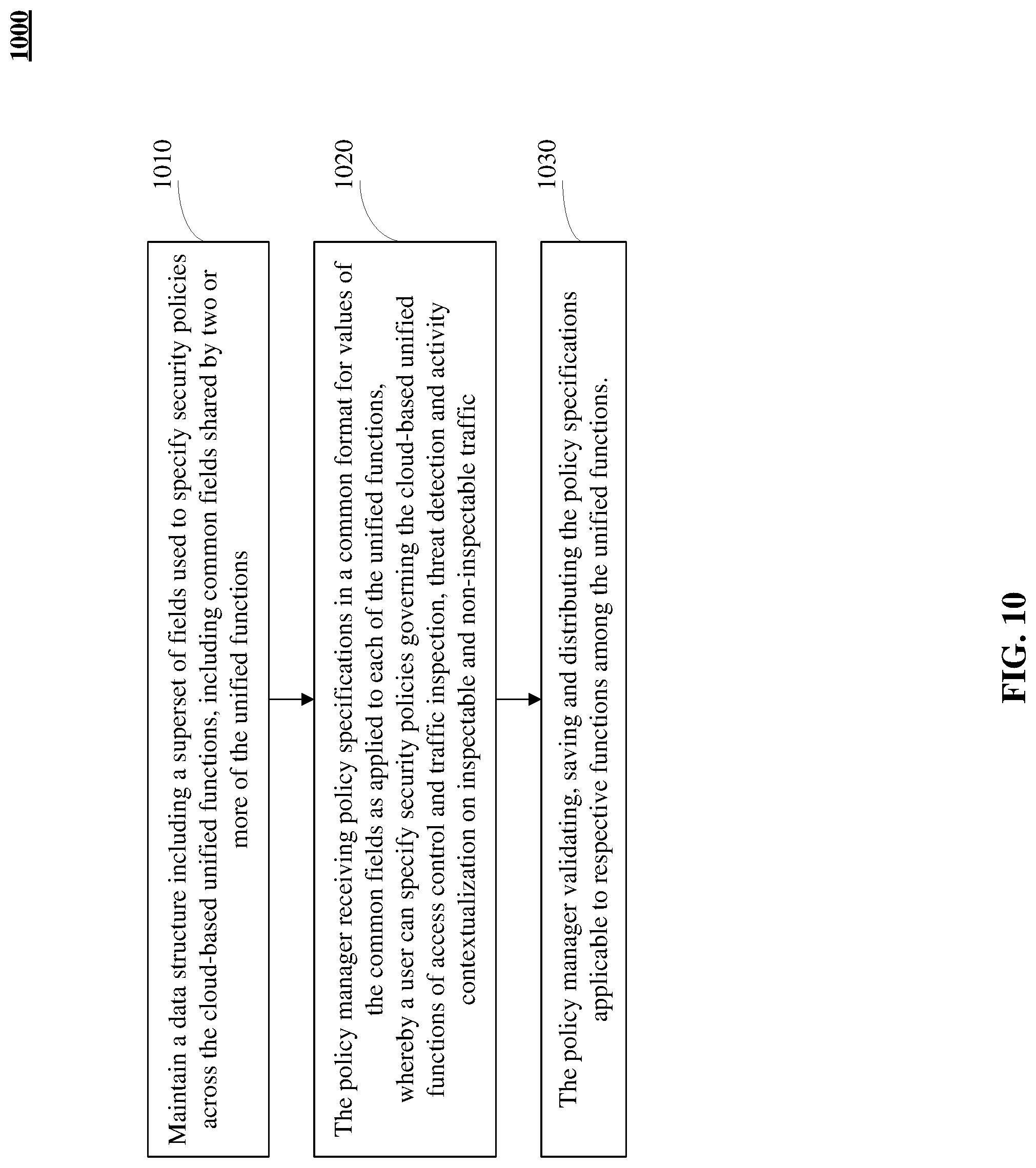 Patent US11777993 Figure 10 – Unified system for detecting policy enforcement issues in a cloud-based environment