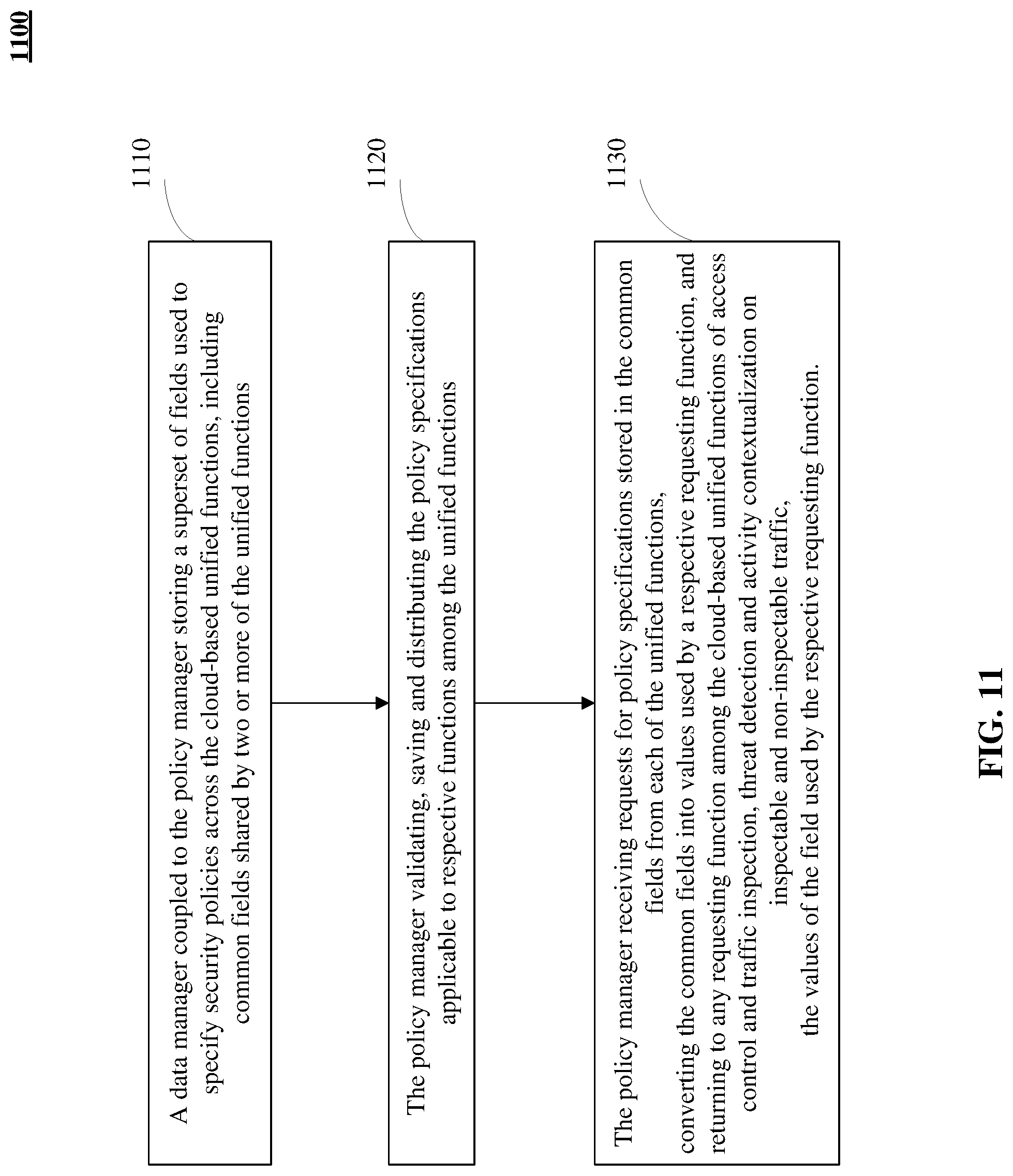 Patent US11777993 Figure 11 – Unified system for detecting policy enforcement issues in a cloud-based environment