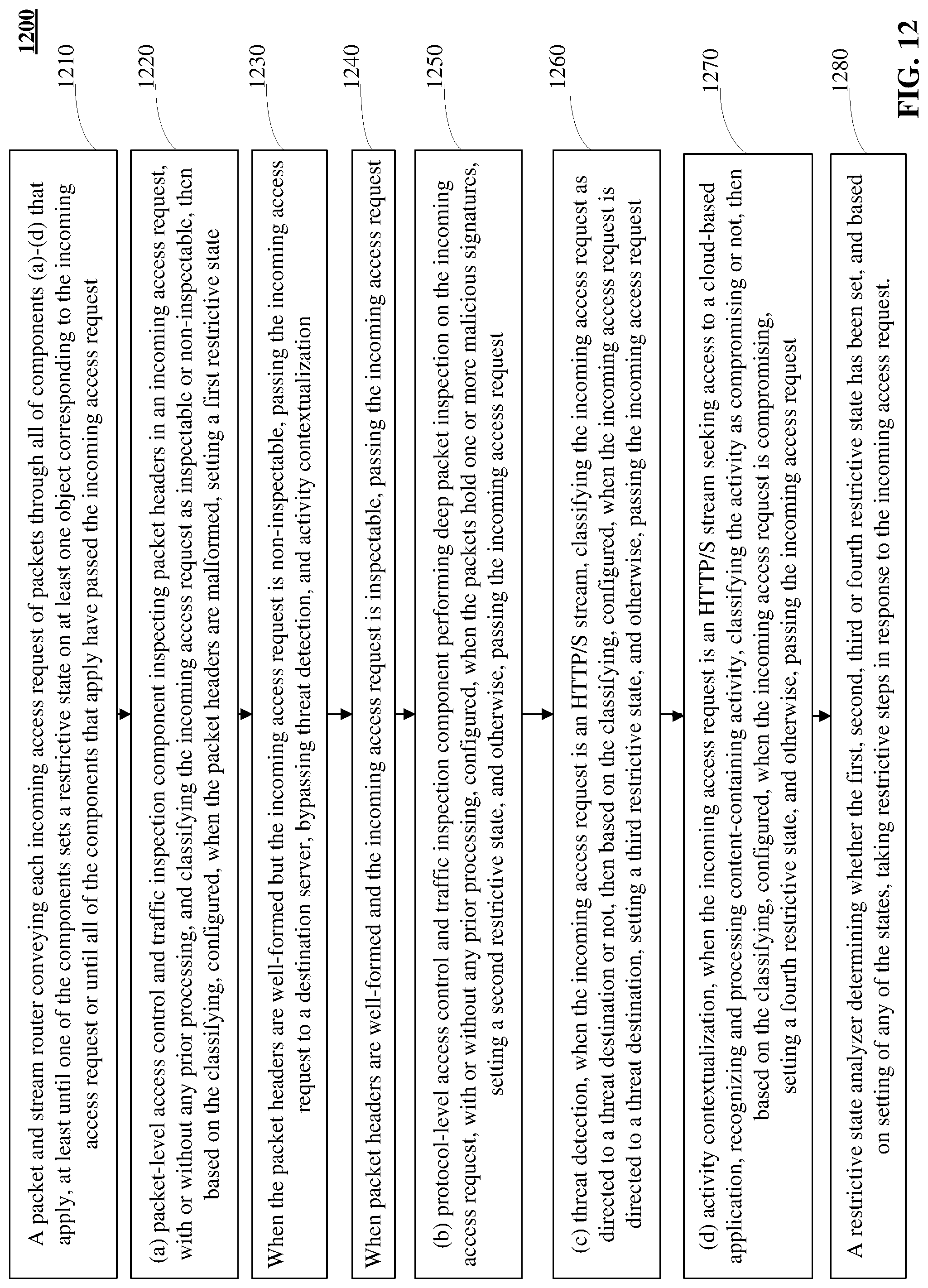 Patent US11777993 Figure 12 – Unified system for detecting policy enforcement issues in a cloud-based environment