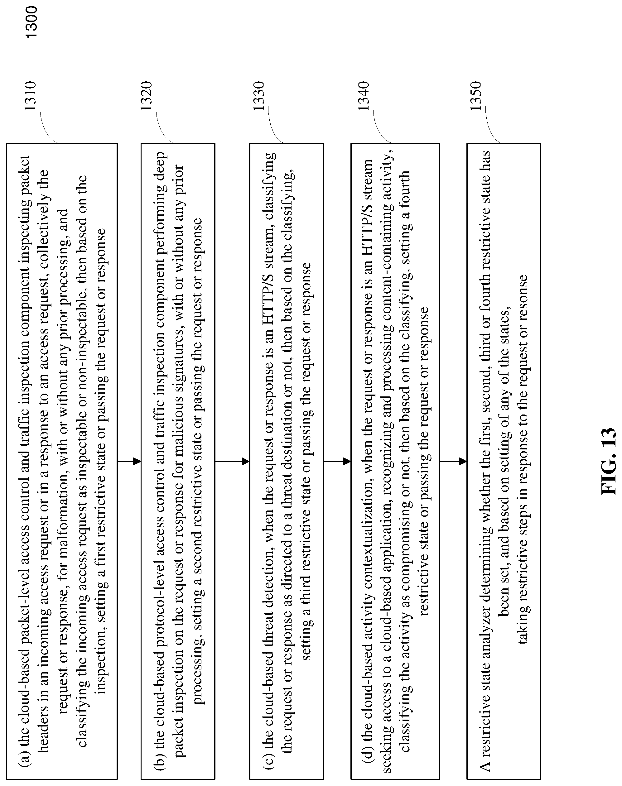 Patent US11777993 Figure 13 – Unified system for detecting policy enforcement issues in a cloud-based environment