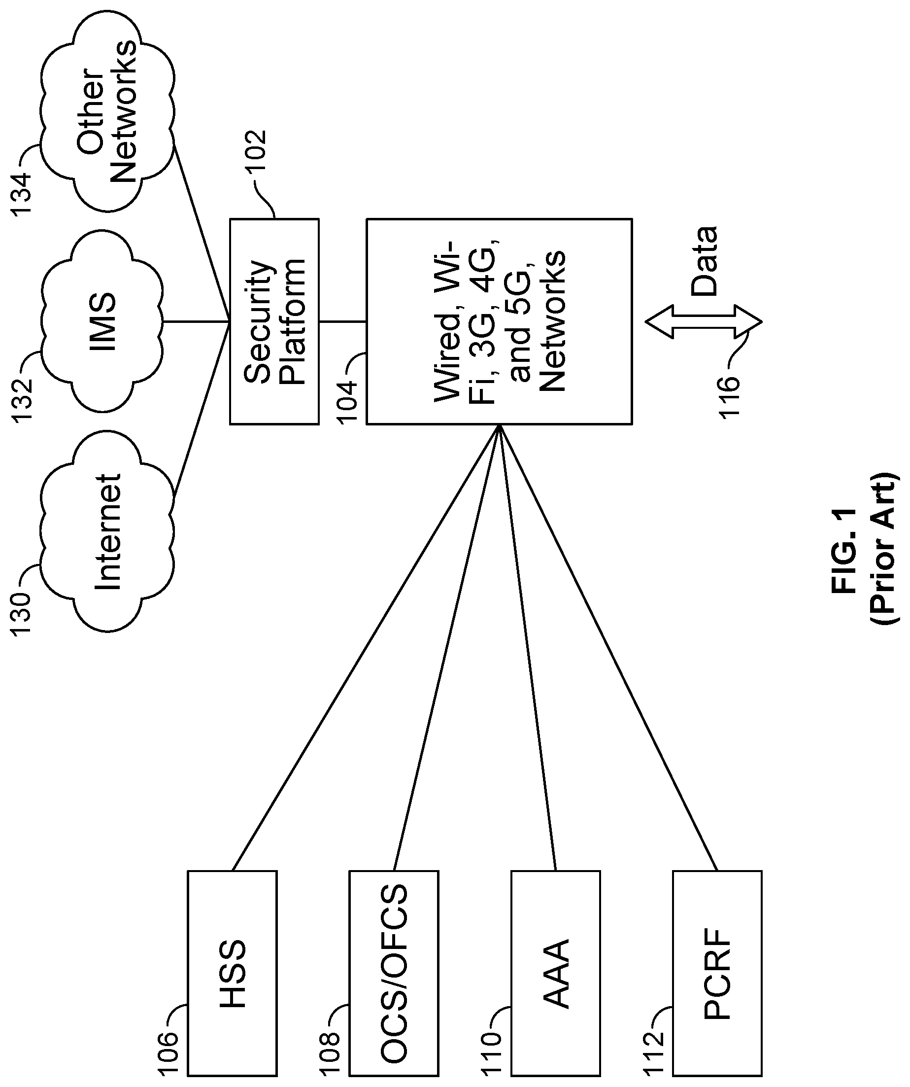 Patent US11777994 Figure 1 – Dynamic per subscriber policy enablement for security platforms within service provider network environments