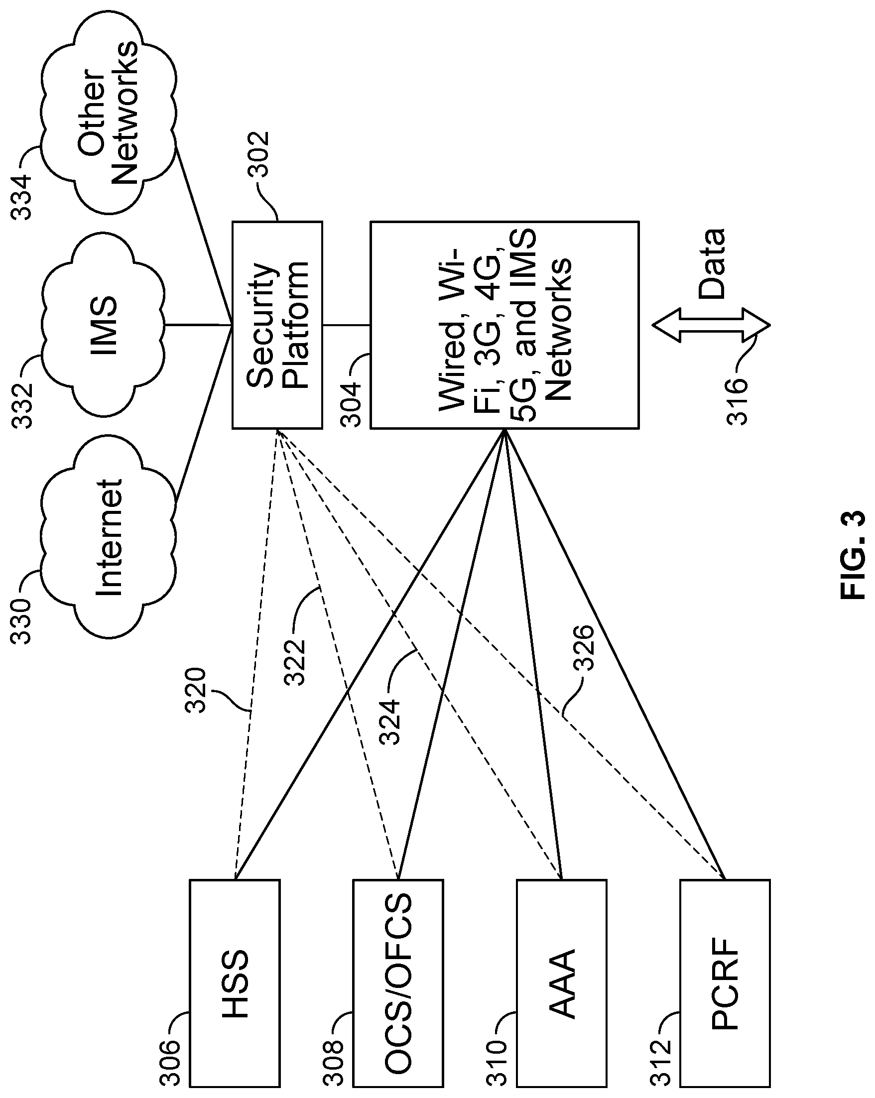 Patent US11777994 Figure 3 – Dynamic per subscriber policy enablement for security platforms within service provider network environments