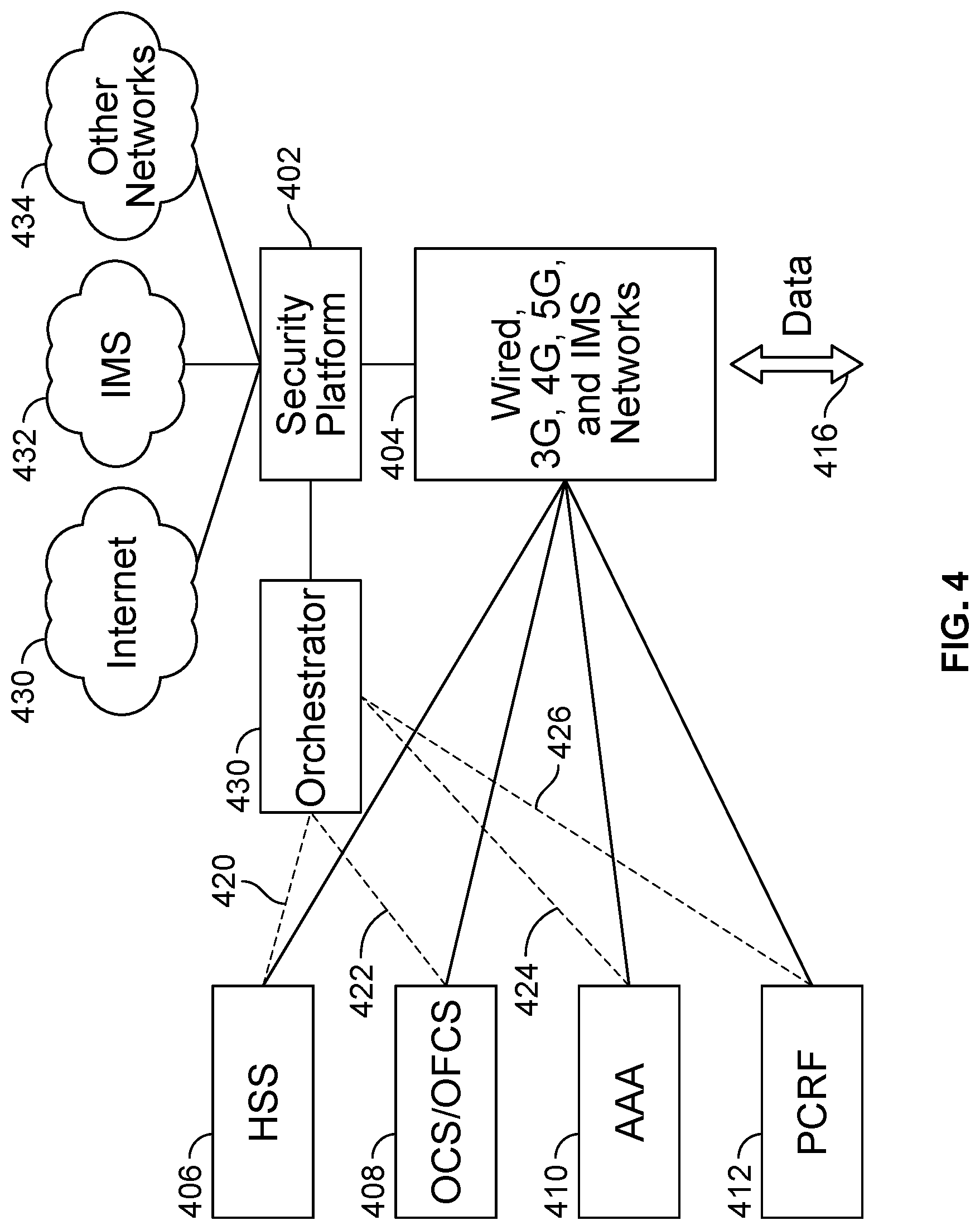 Patent US11777994 Figure 4 – Dynamic per subscriber policy enablement for security platforms within service provider network environments