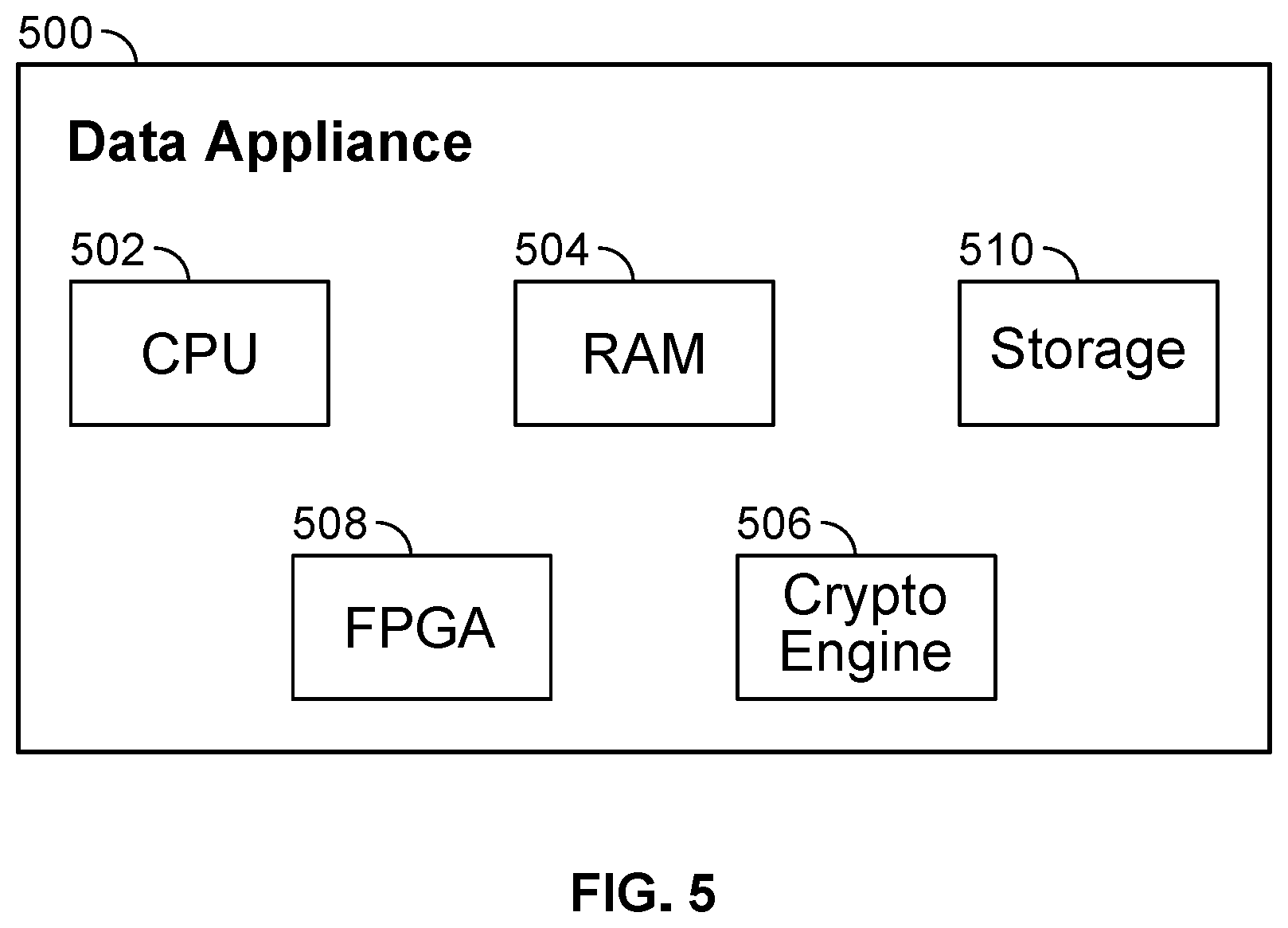 Patent US11777994 Figure 5 – Dynamic per subscriber policy enablement for security platforms within service provider network environments