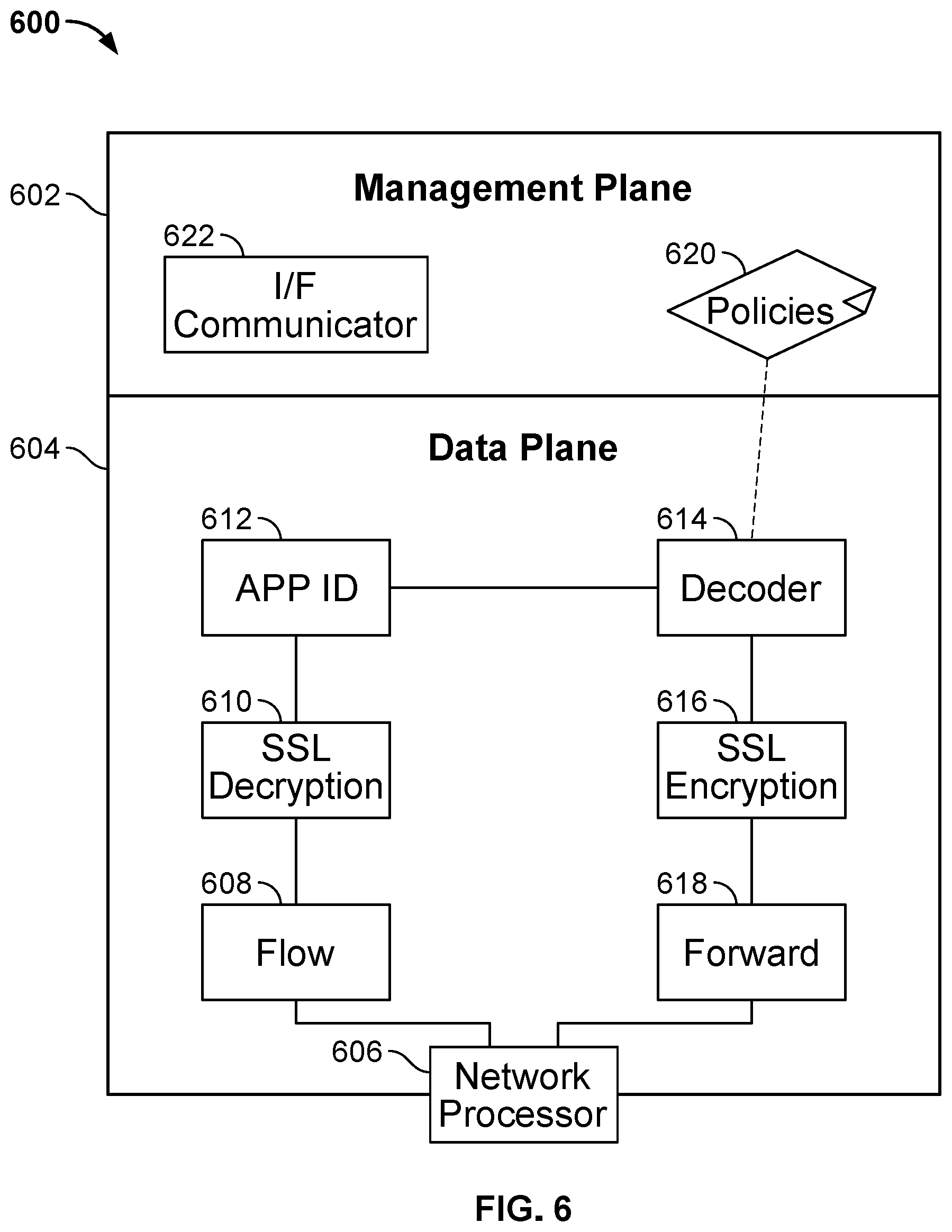 Patent US11777994 Figure 6 – Dynamic per subscriber policy enablement for security platforms within service provider network environments