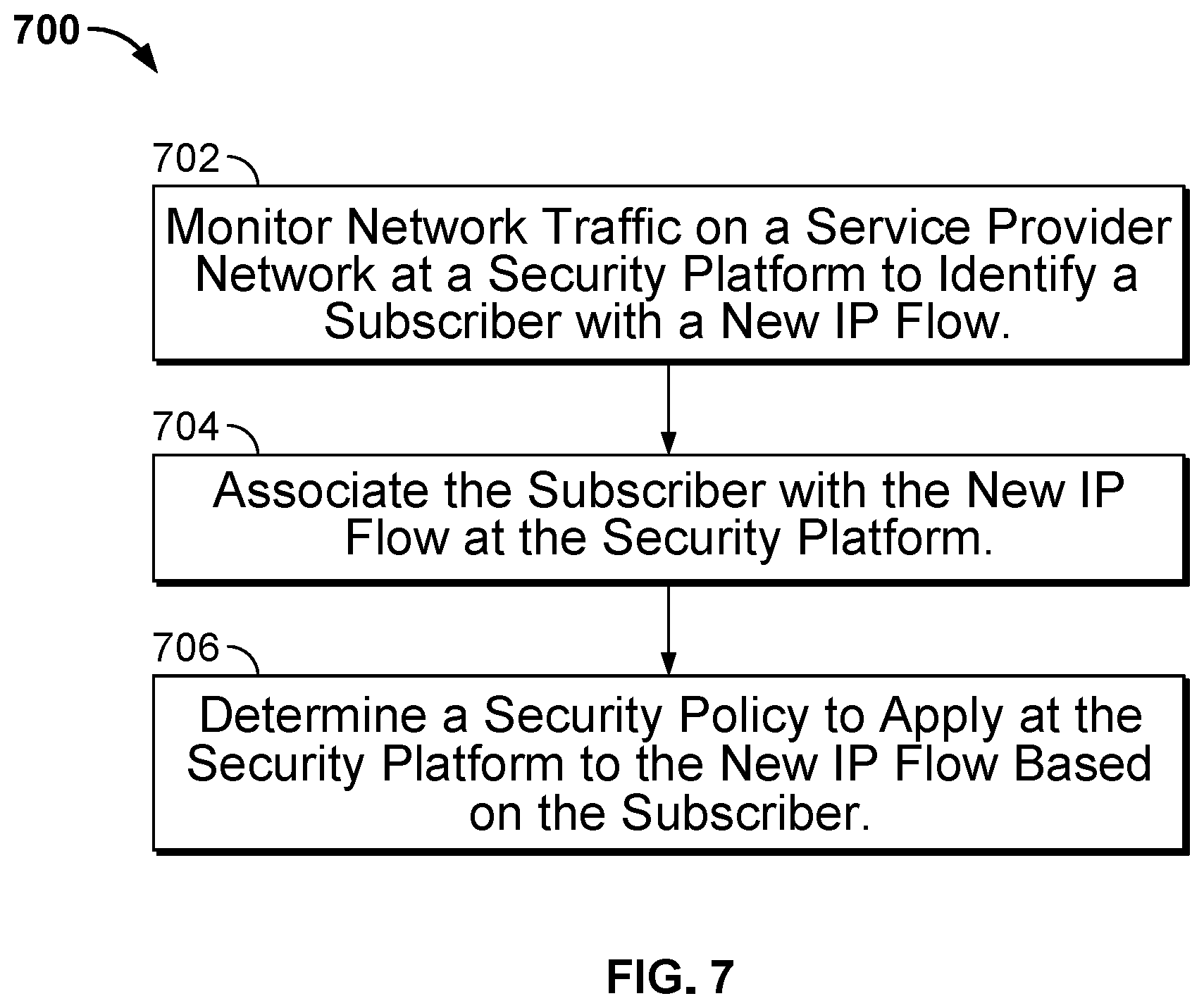 Patent US11777994 Figure 7 – Dynamic per subscriber policy enablement for security platforms within service provider network environments
