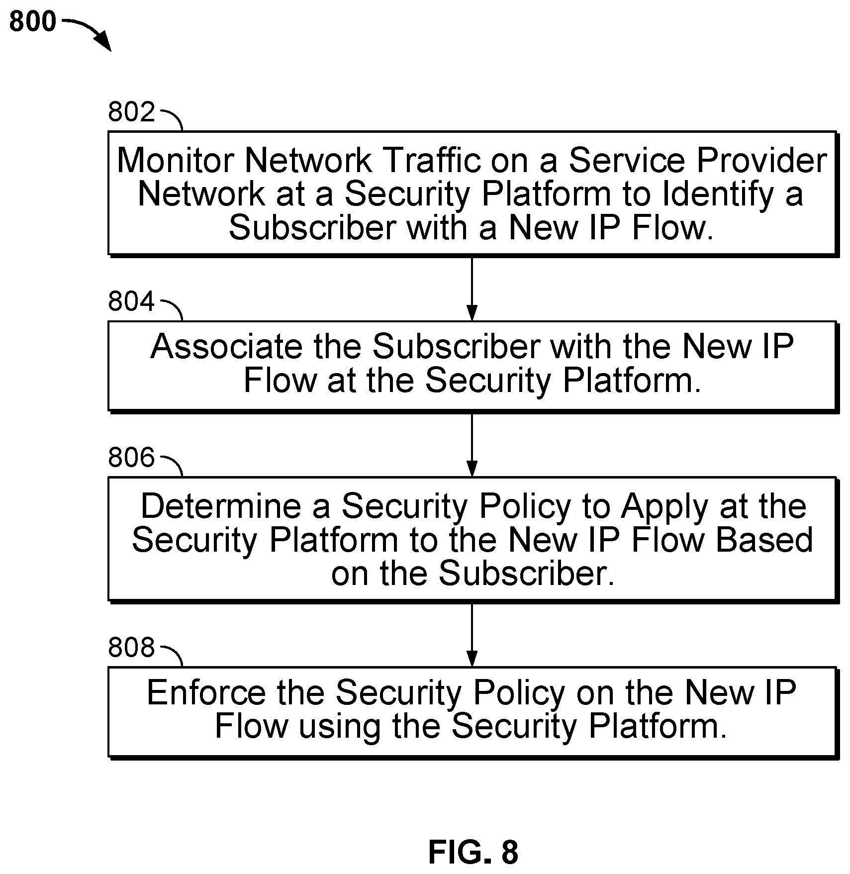 Patent US11777994 Figure 8 – Dynamic per subscriber policy enablement for security platforms within service provider network environments