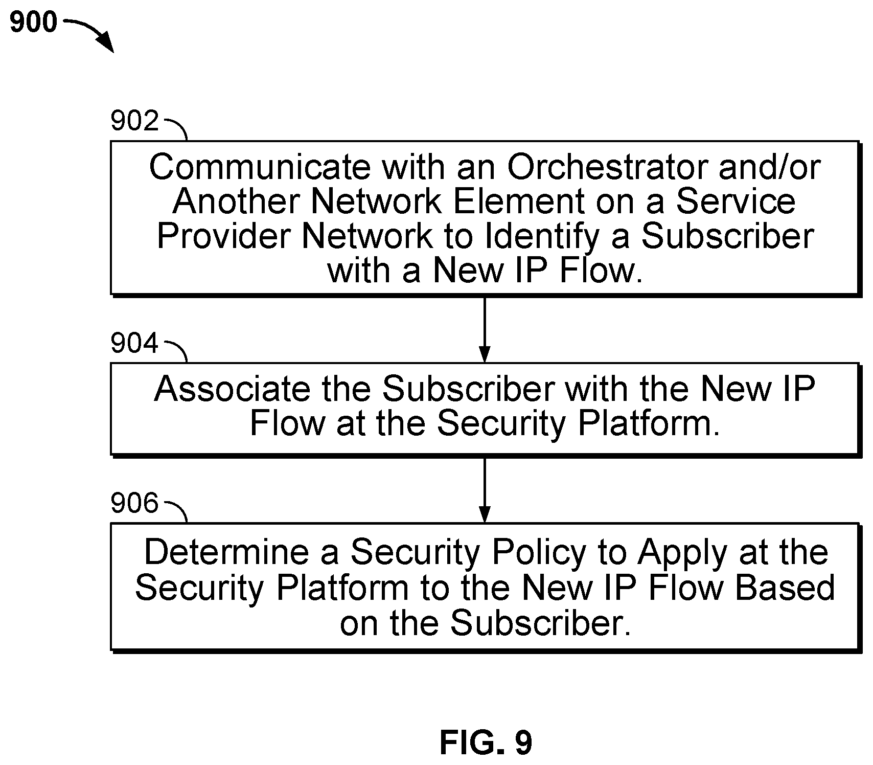 Patent US11777994 Figure 9 – Dynamic per subscriber policy enablement for security platforms within service provider network environments