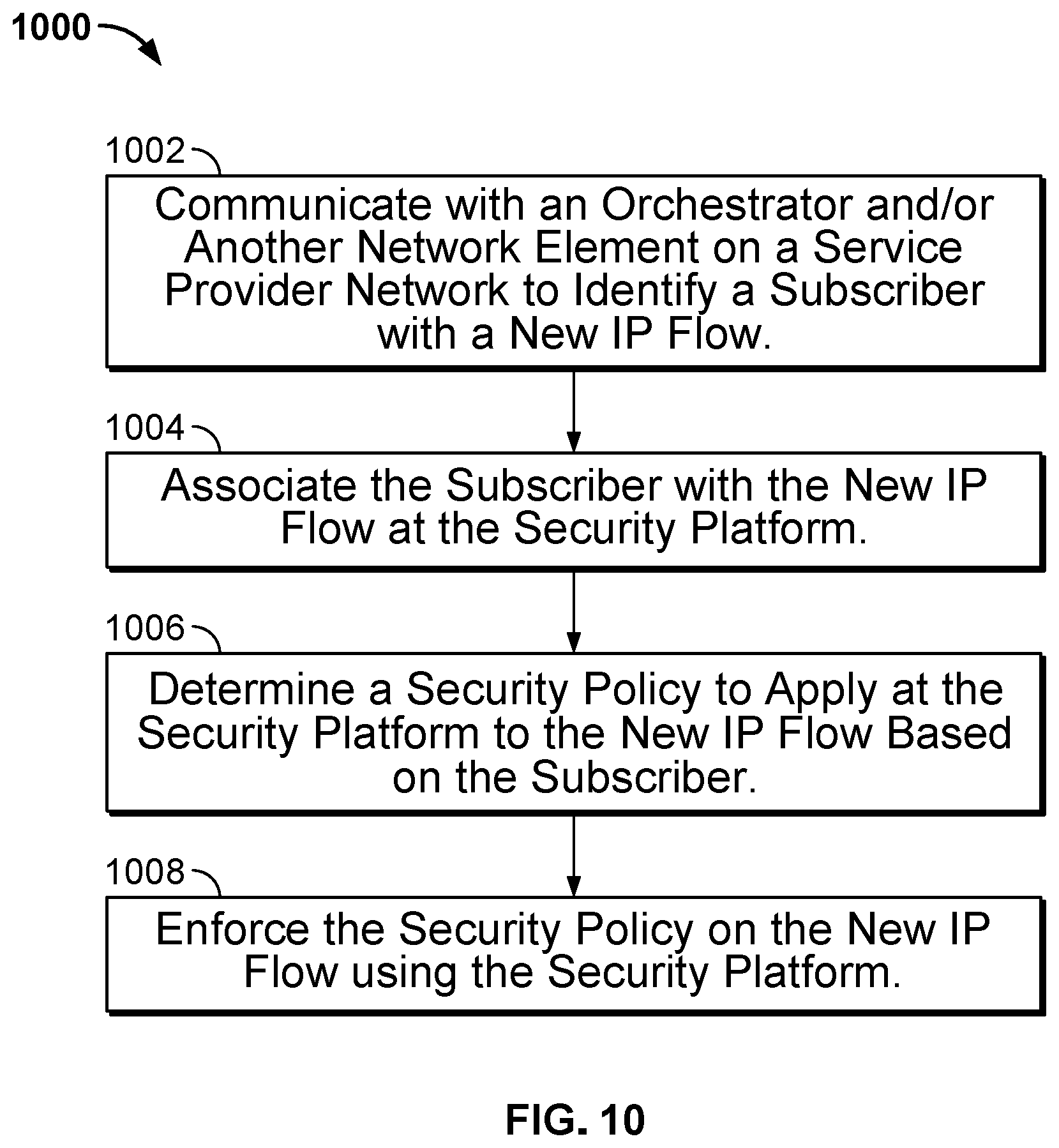 Patent US11777994 Figure 10 – Dynamic per subscriber policy enablement for security platforms within service provider network environments