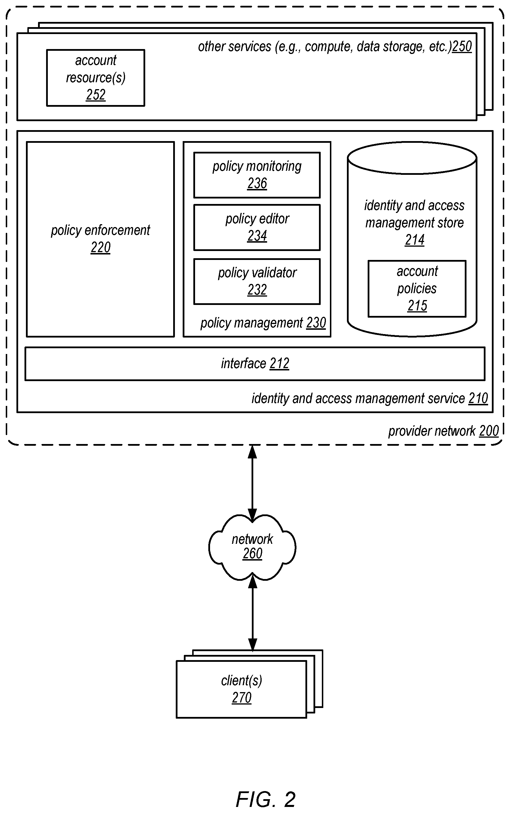 Patent US11777995 Figure 2 – Resource state validation of access management policies