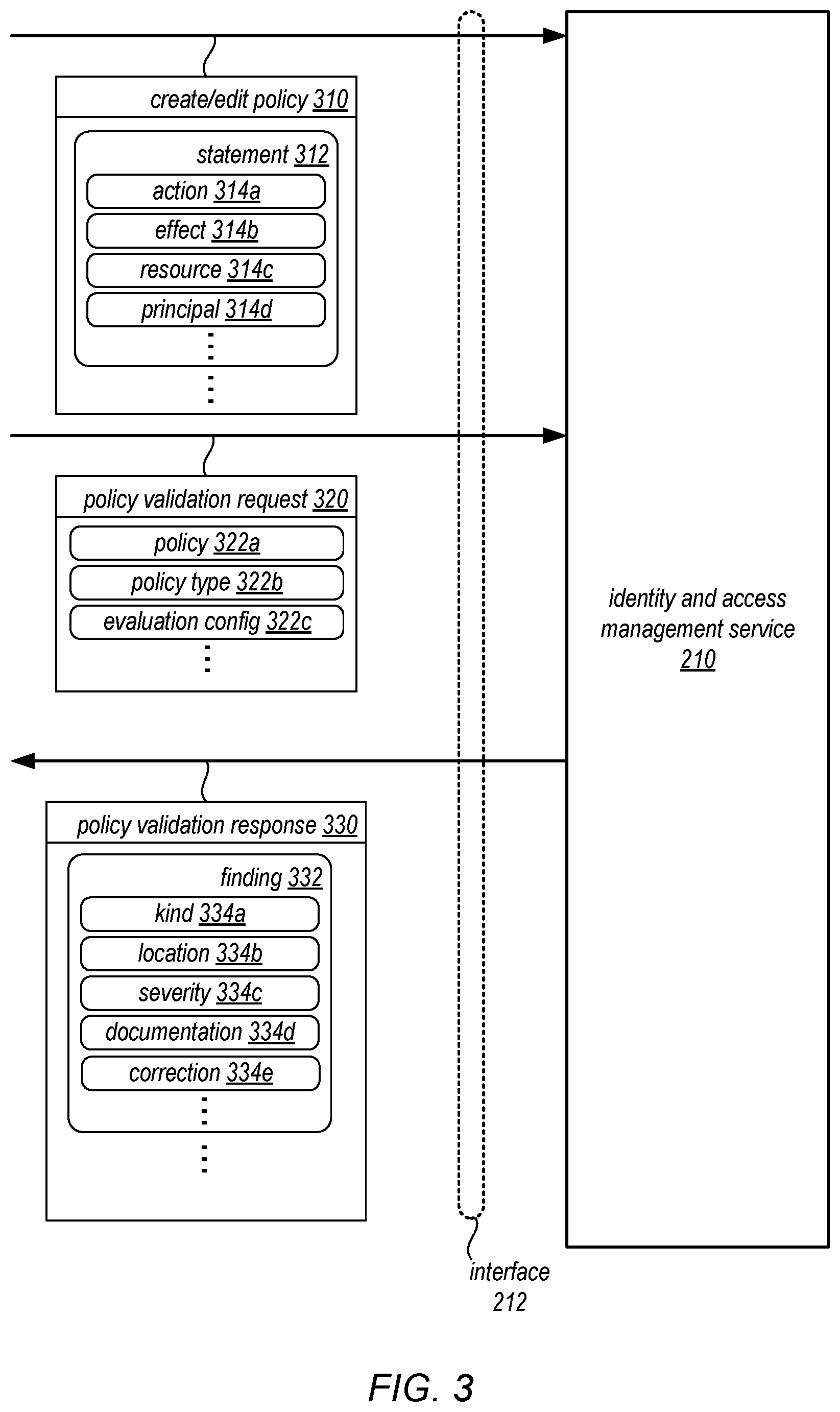 Patent US11777995 Figure 3 – Resource state validation of access management policies