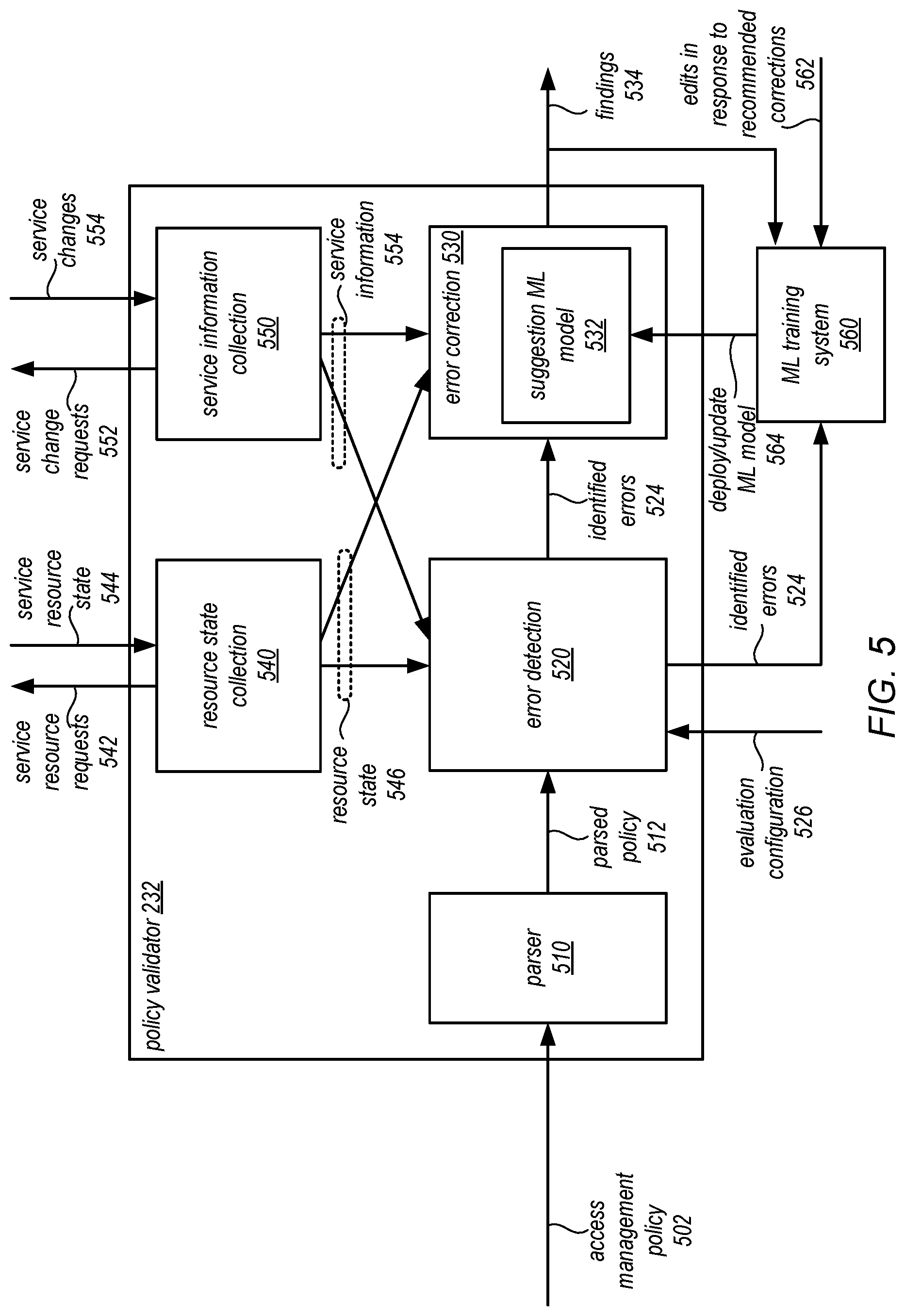 Patent US11777995 Figure 5 – Resource state validation of access management policies