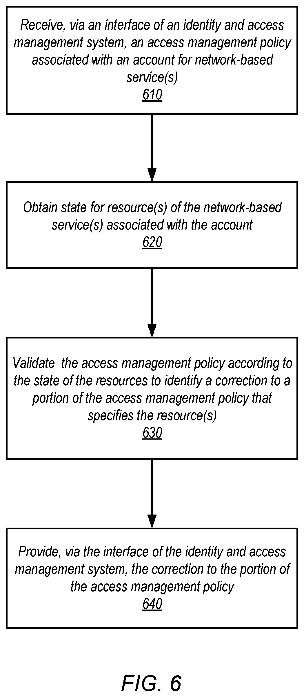 Patent US11777995 Figure 6 – Resource state validation of access management policies