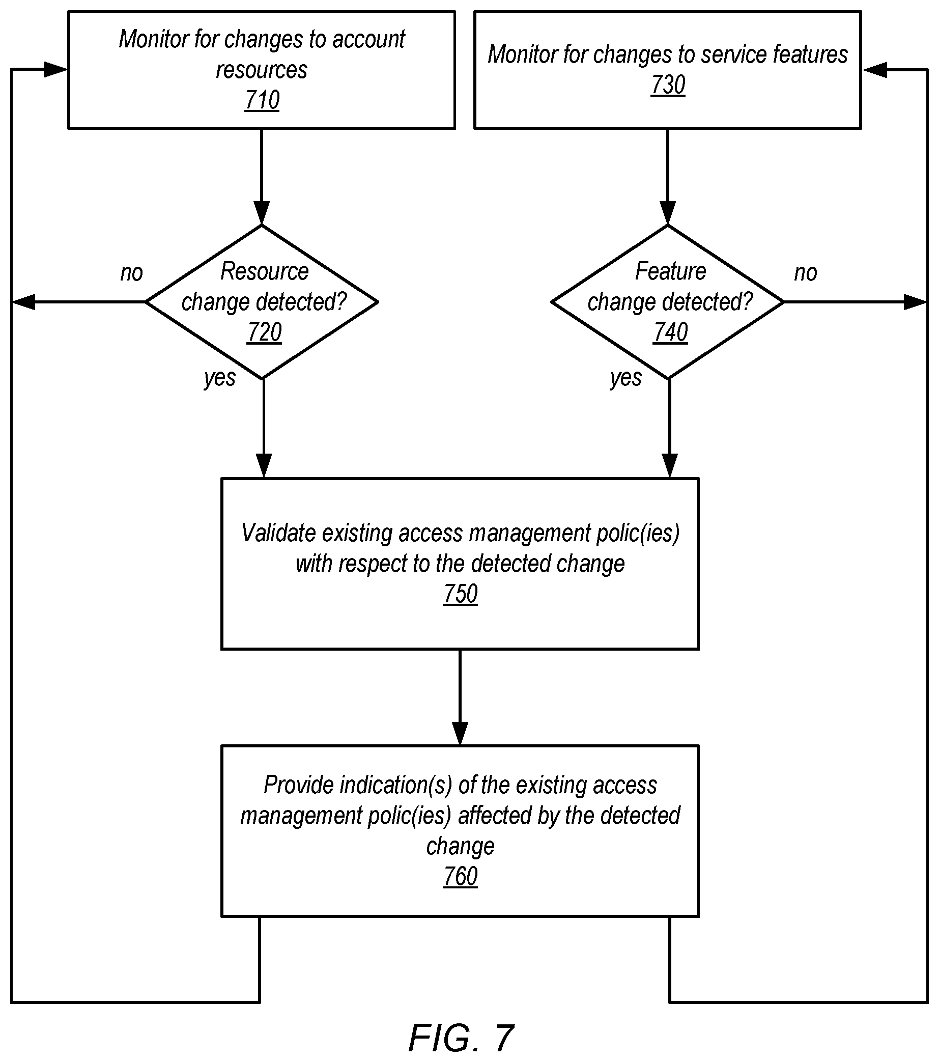 Patent US11777995 Figure 7 – Resource state validation of access management policies