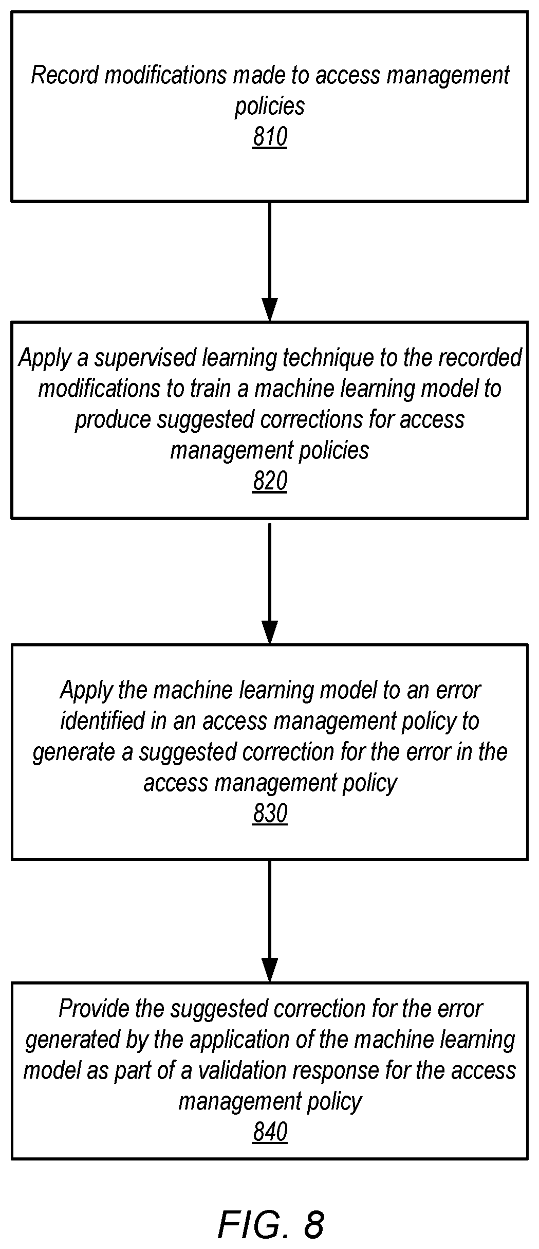 Patent US11777995 Figure 8 – Resource state validation of access management policies