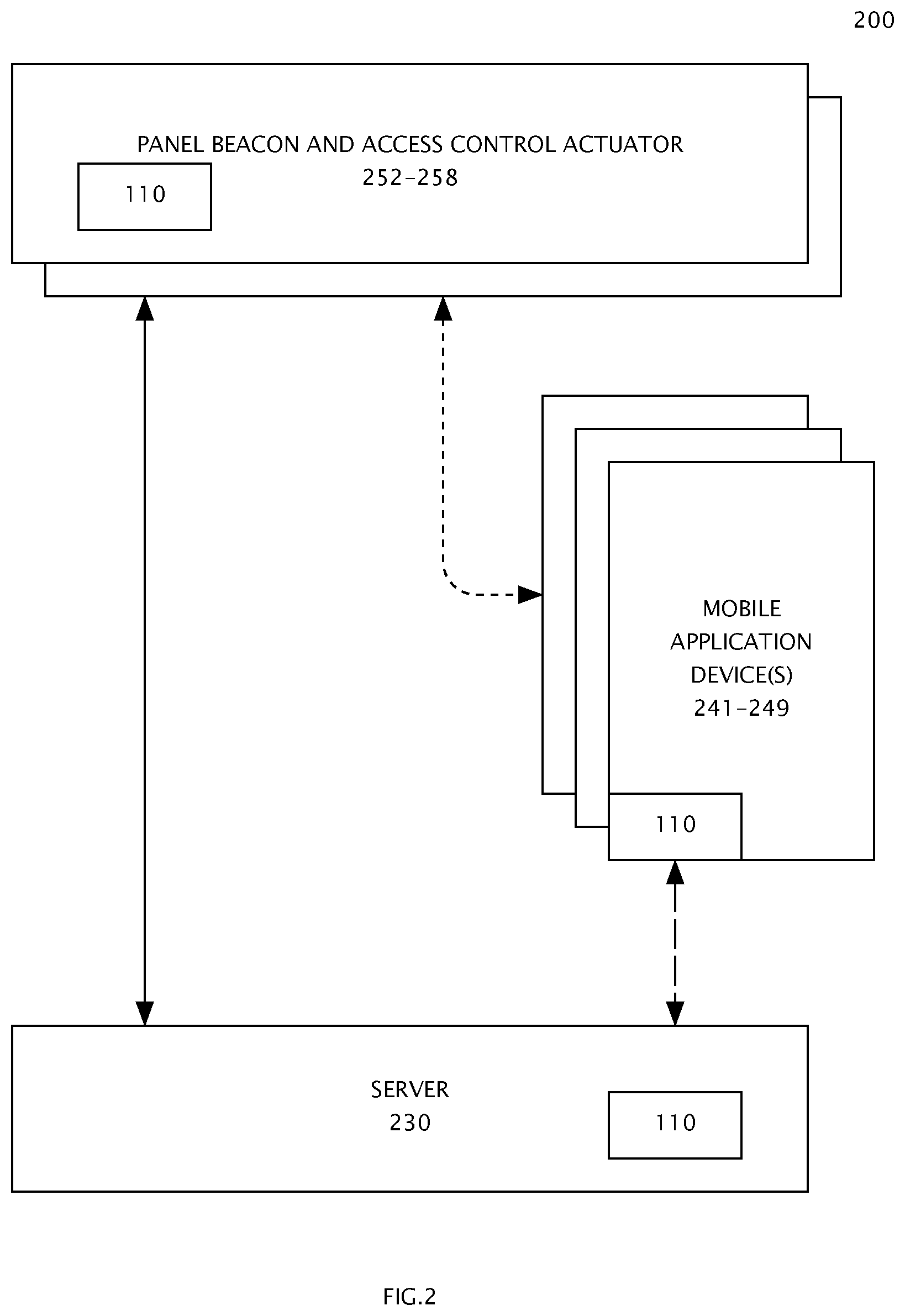 Patent US11777996 Figure 2 – Distributed one-time-use entry code generation for physical access control method of operation and mobile systems