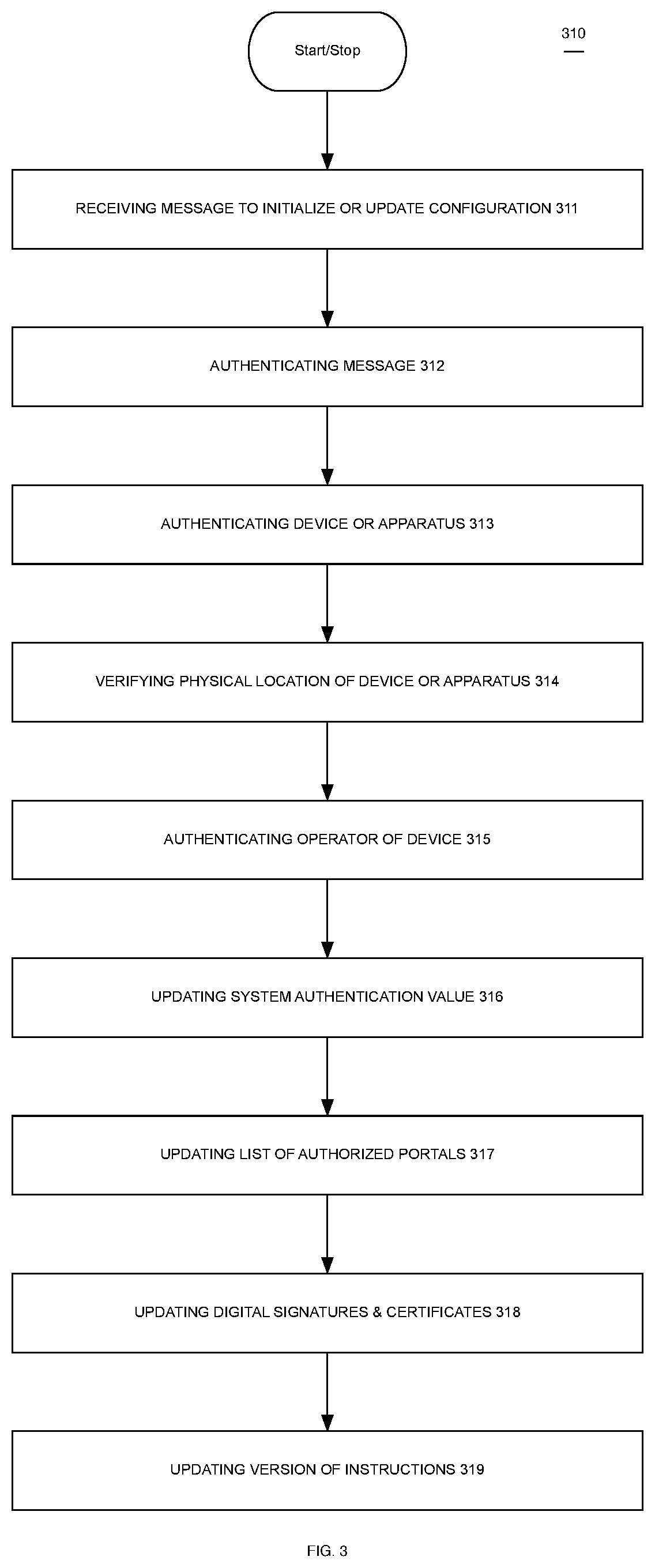Patent US11777996 Figure 3 – Distributed one-time-use entry code generation for physical access control method of operation and mobile systems