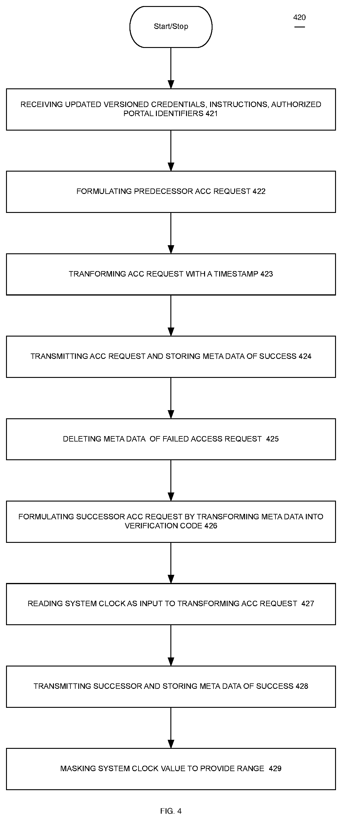Patent US11777996 Figure 4 – Distributed one-time-use entry code generation for physical access control method of operation and mobile systems